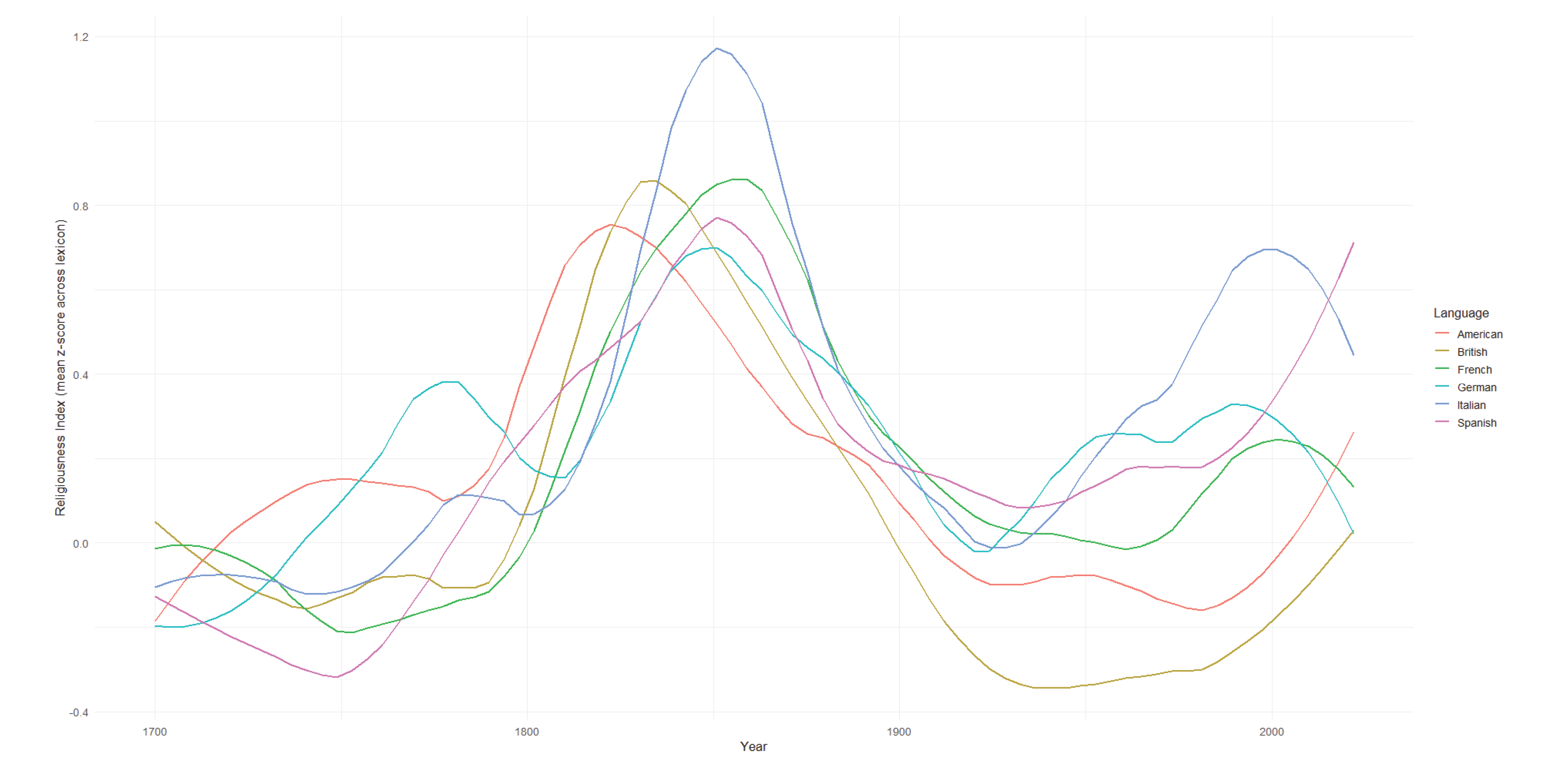 Preprints 201839 g002