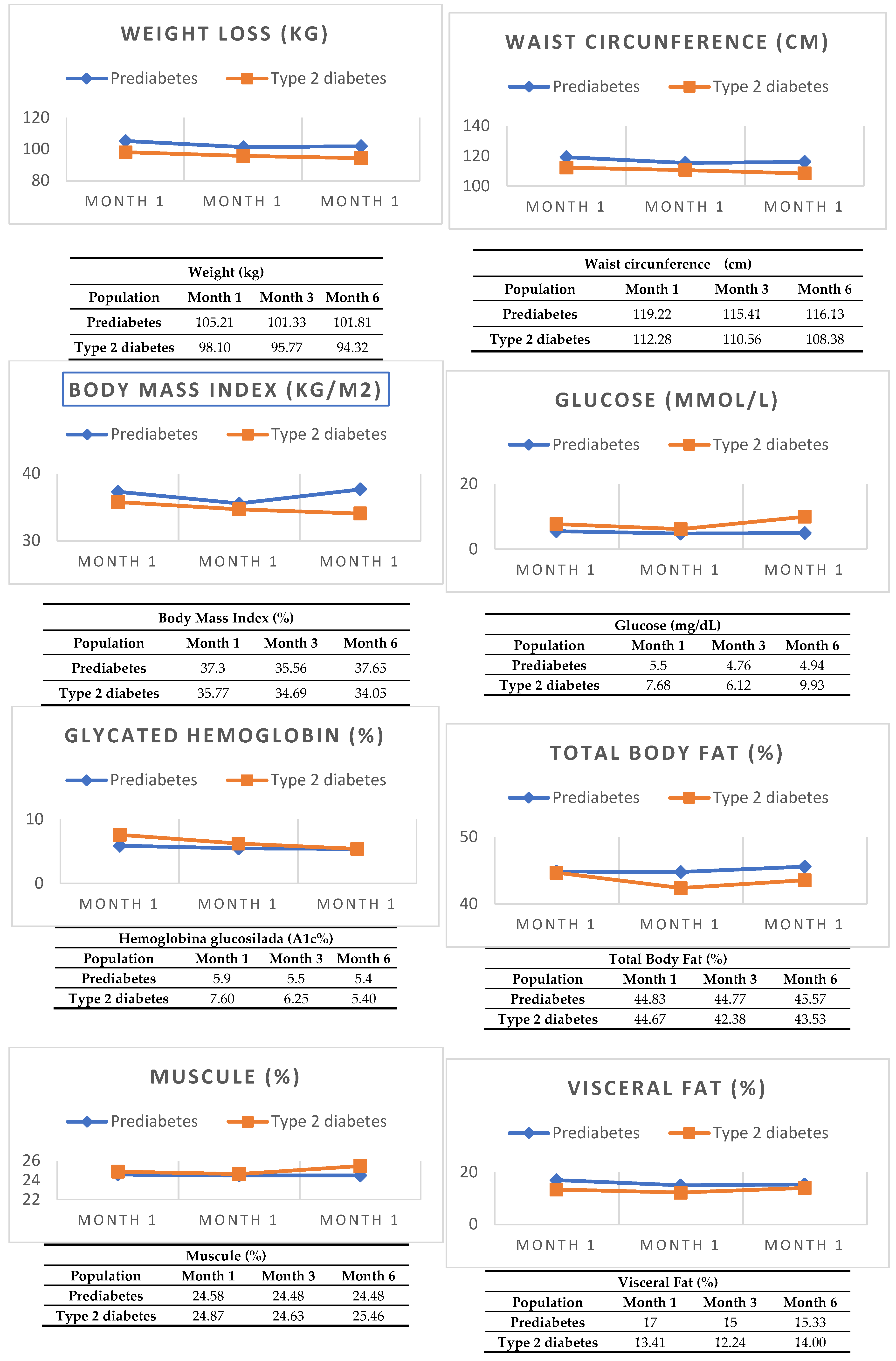 Preprints 152100 g001