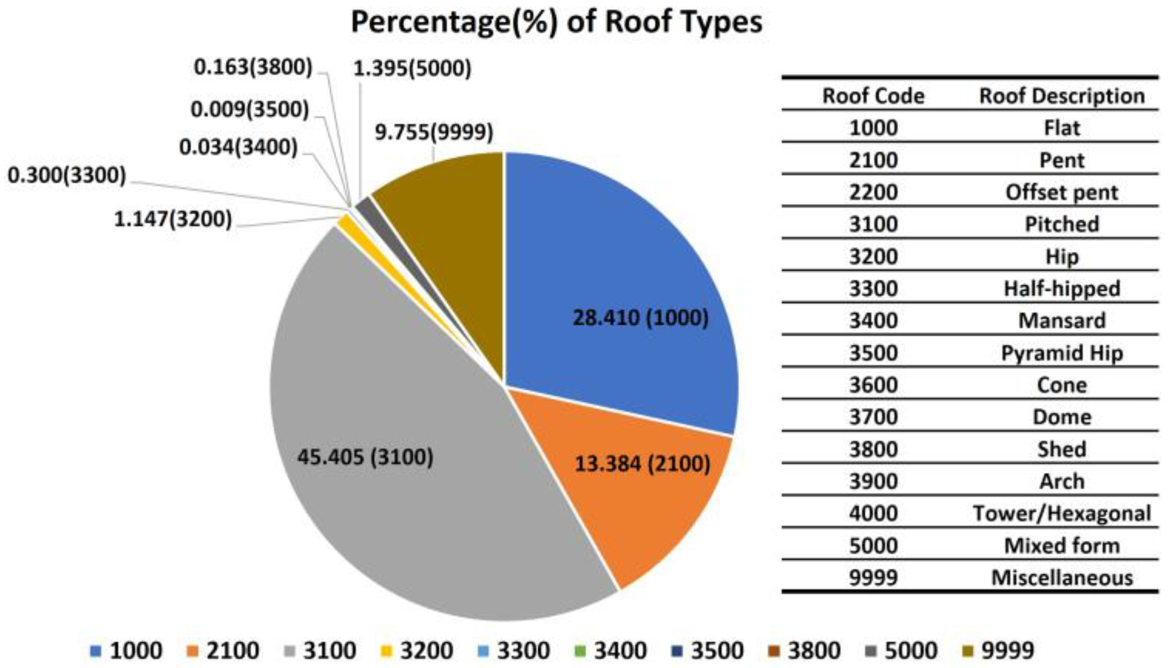 Preprints 90817 g002