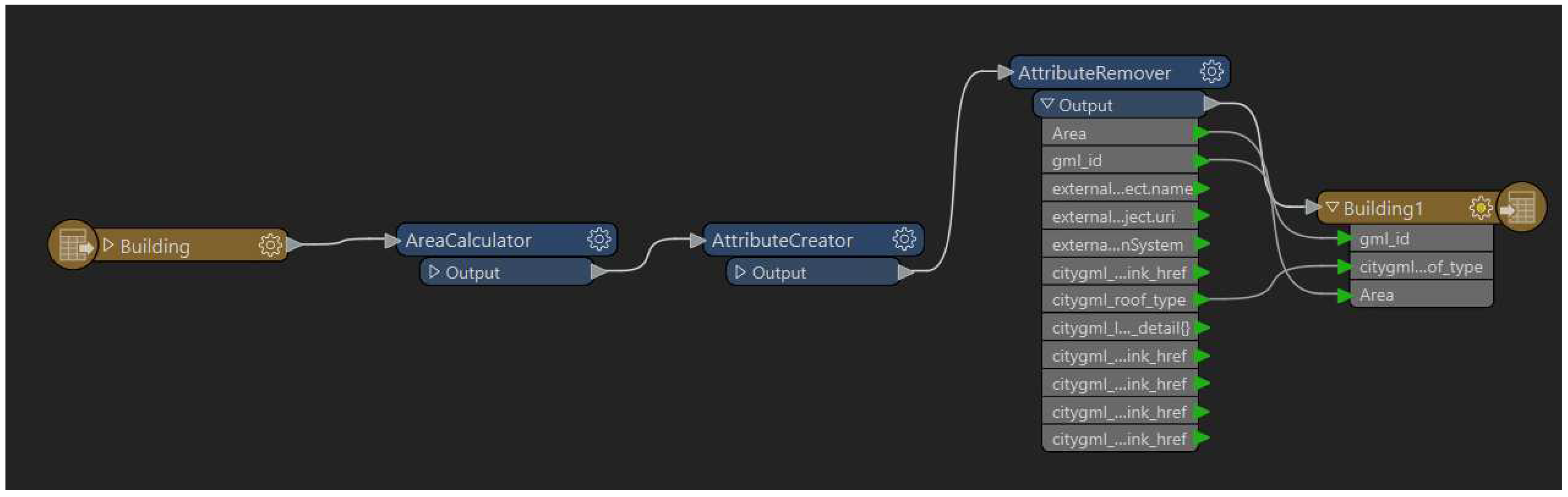 Preprints 90817 g003