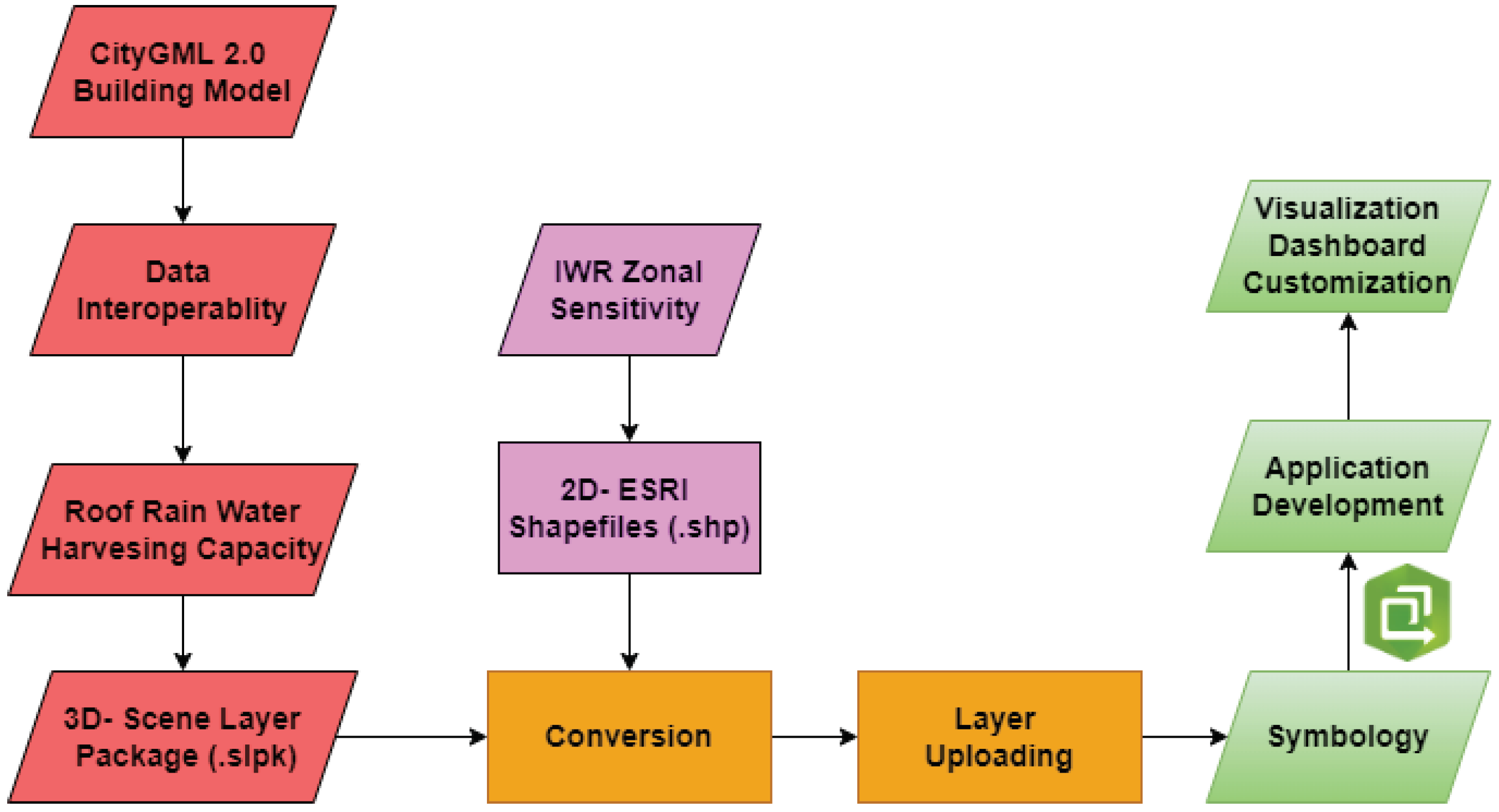 Preprints 90817 g004
