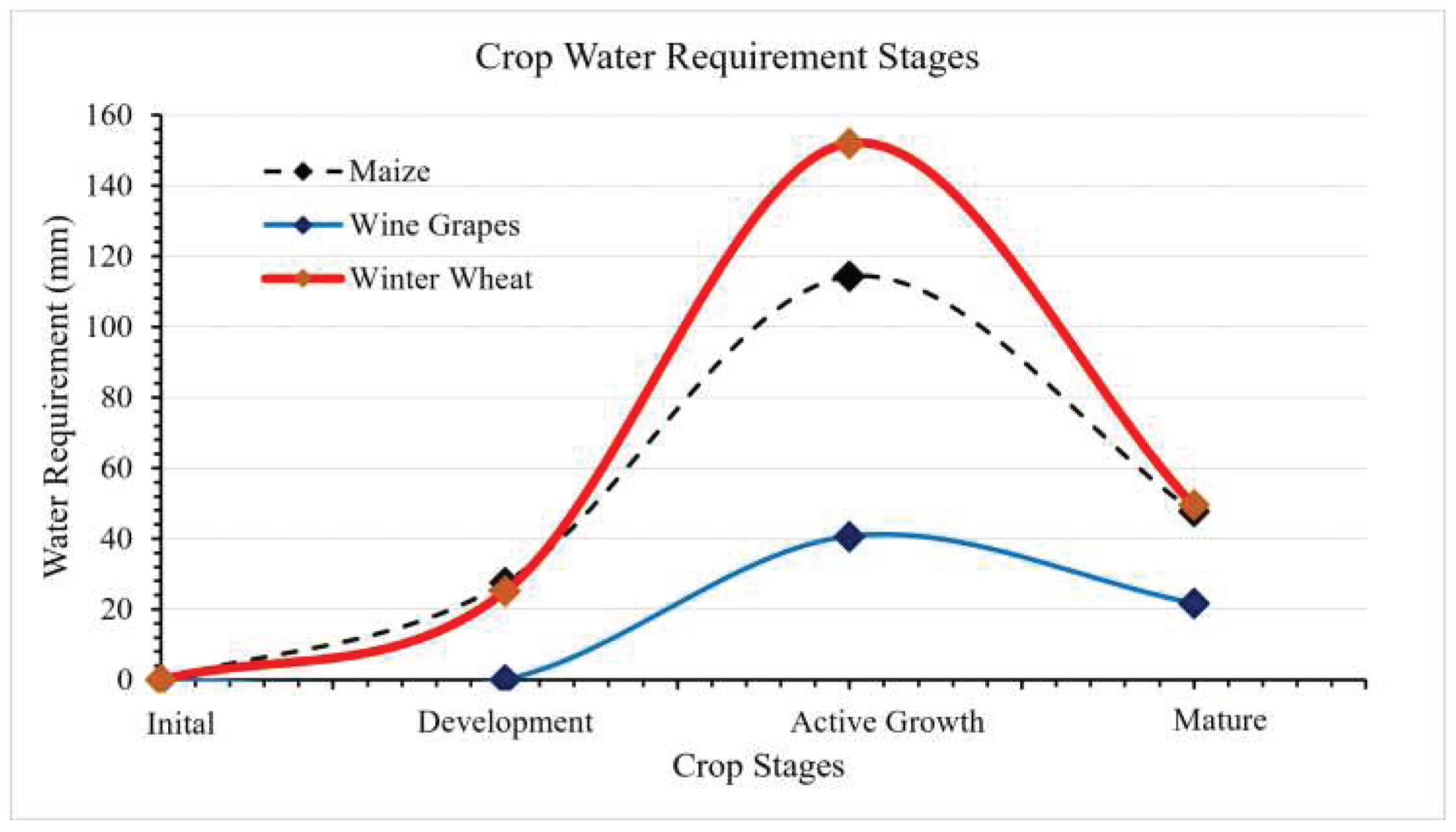 Preprints 90817 g009