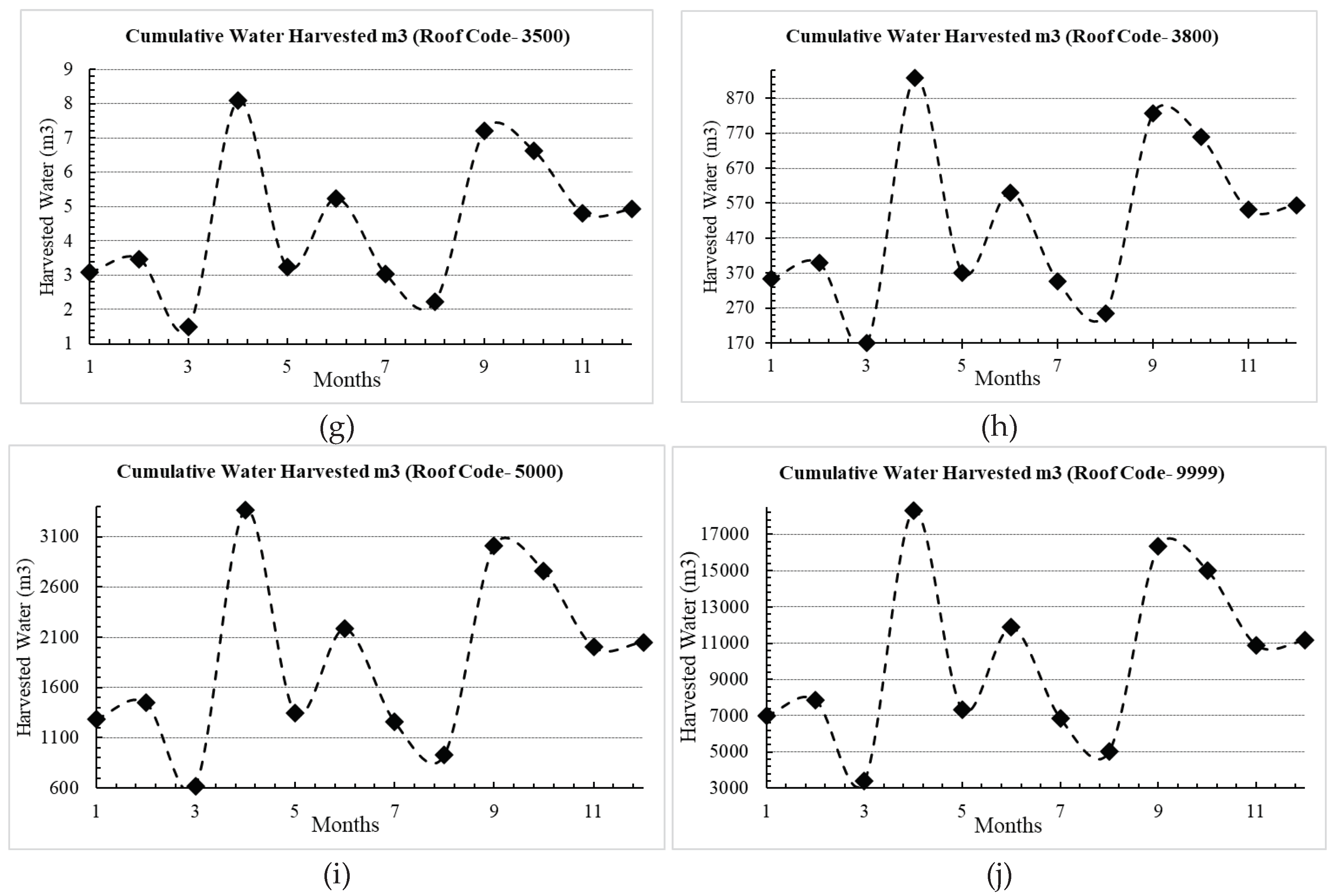 Preprints 90817 g011b