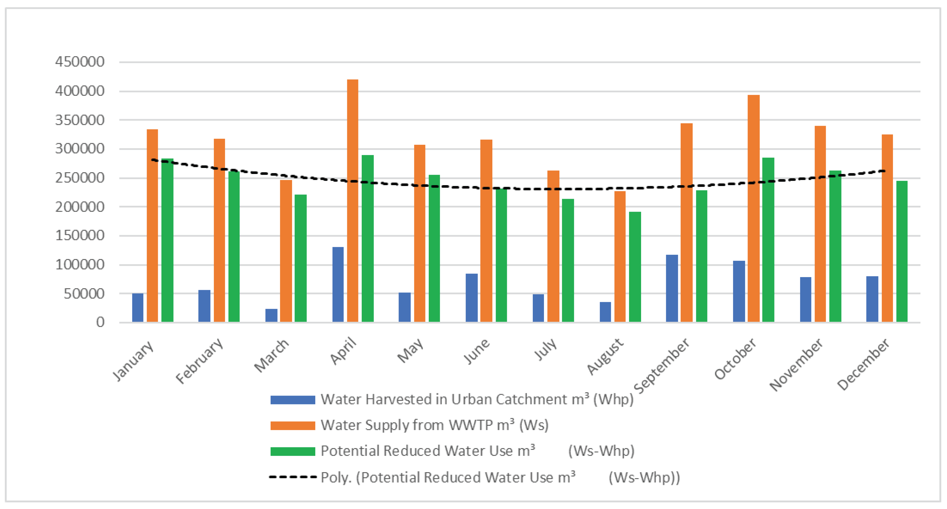 Preprints 90817 g013