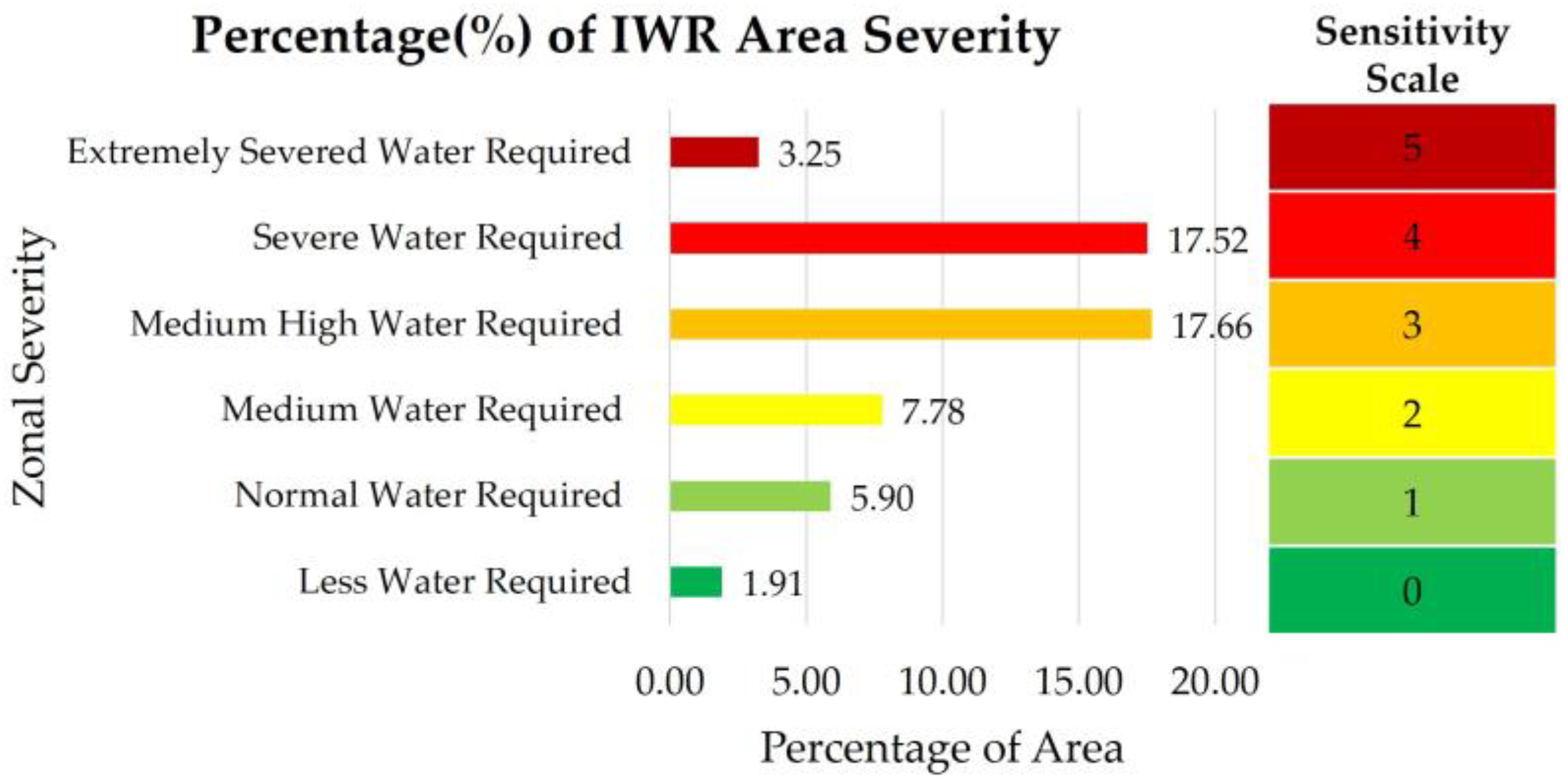 Preprints 90817 g014