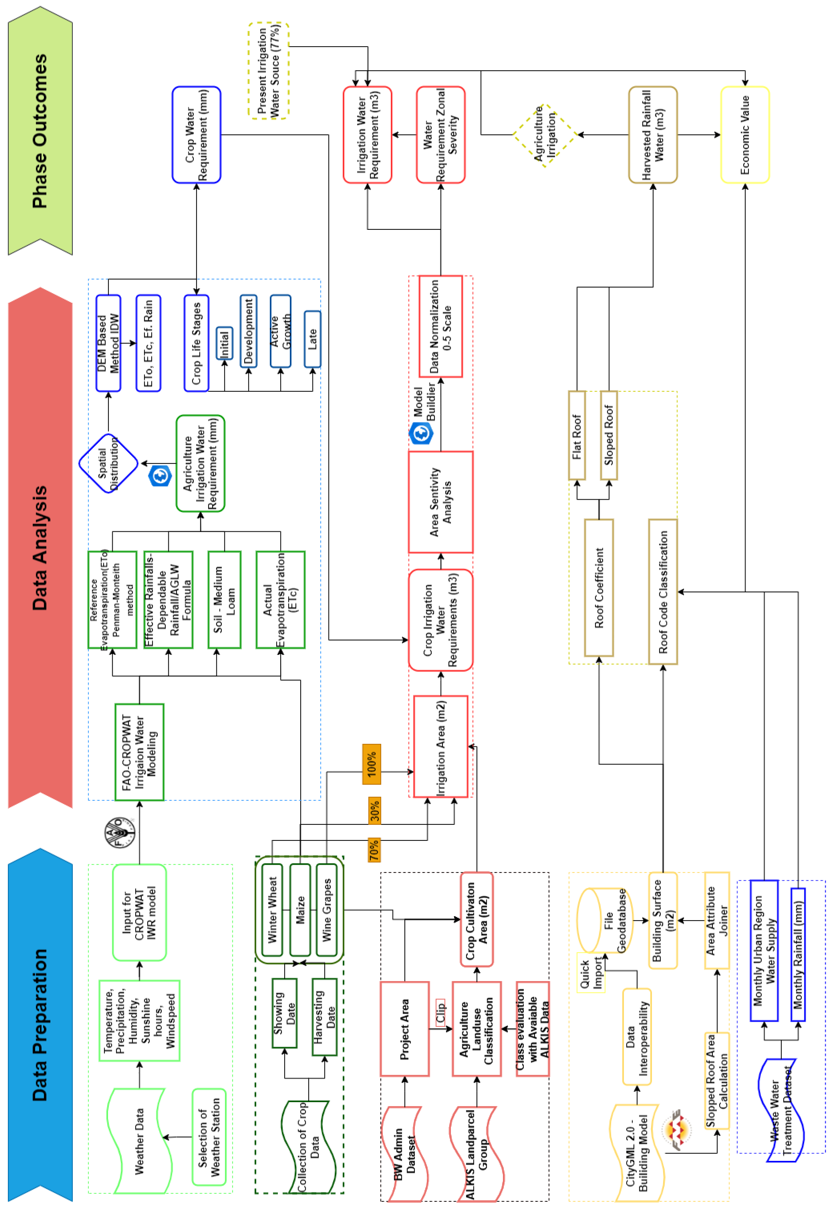 Preprints 90817 g0a1