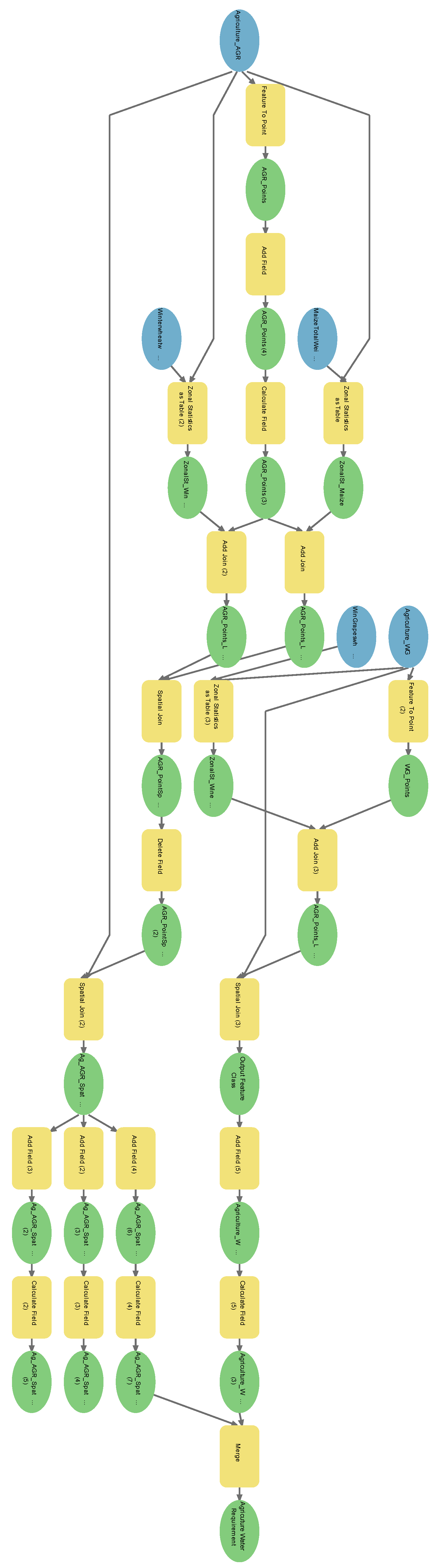 Preprints 90817 g0a2