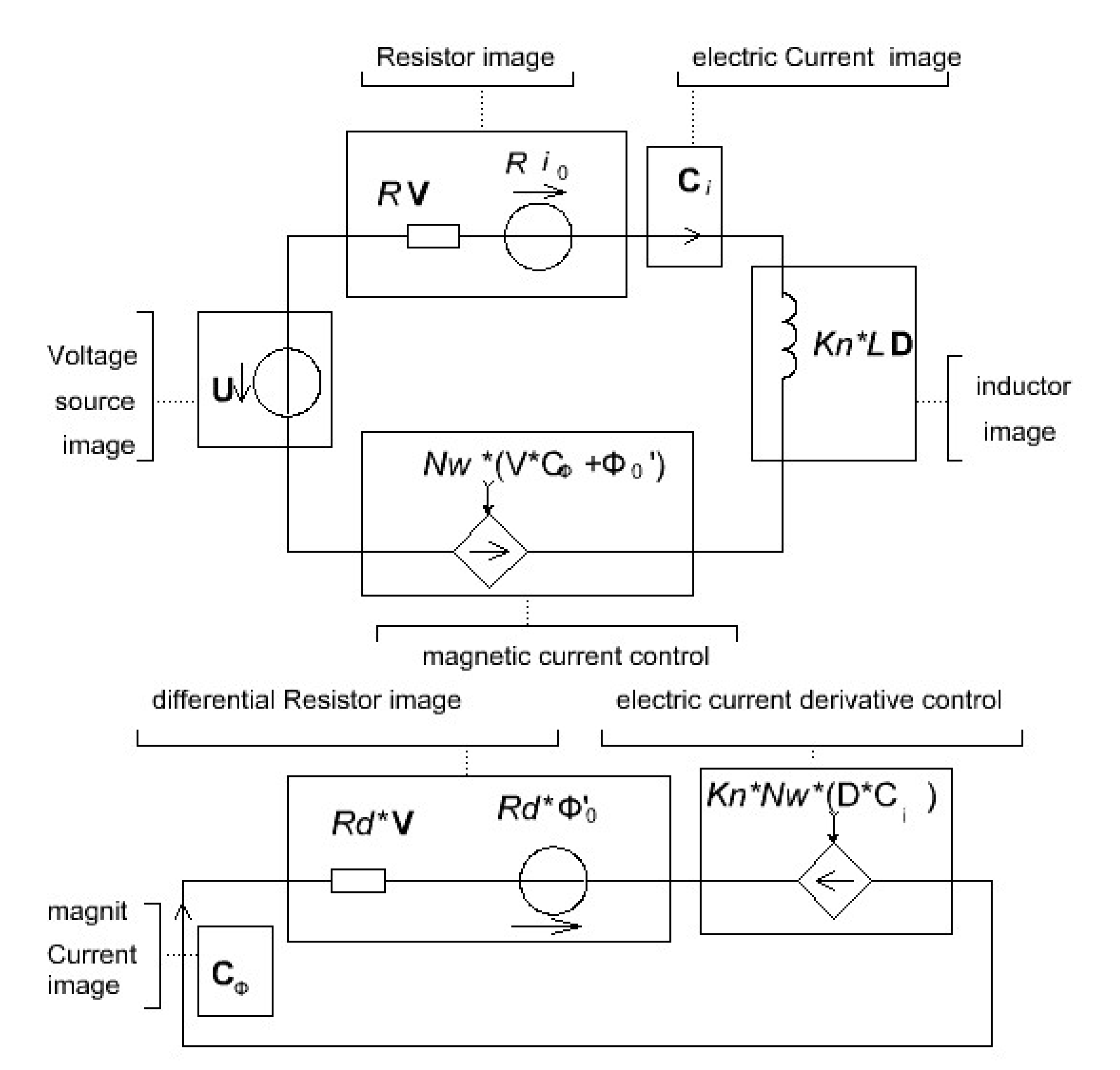 Preprints 138882 g003
