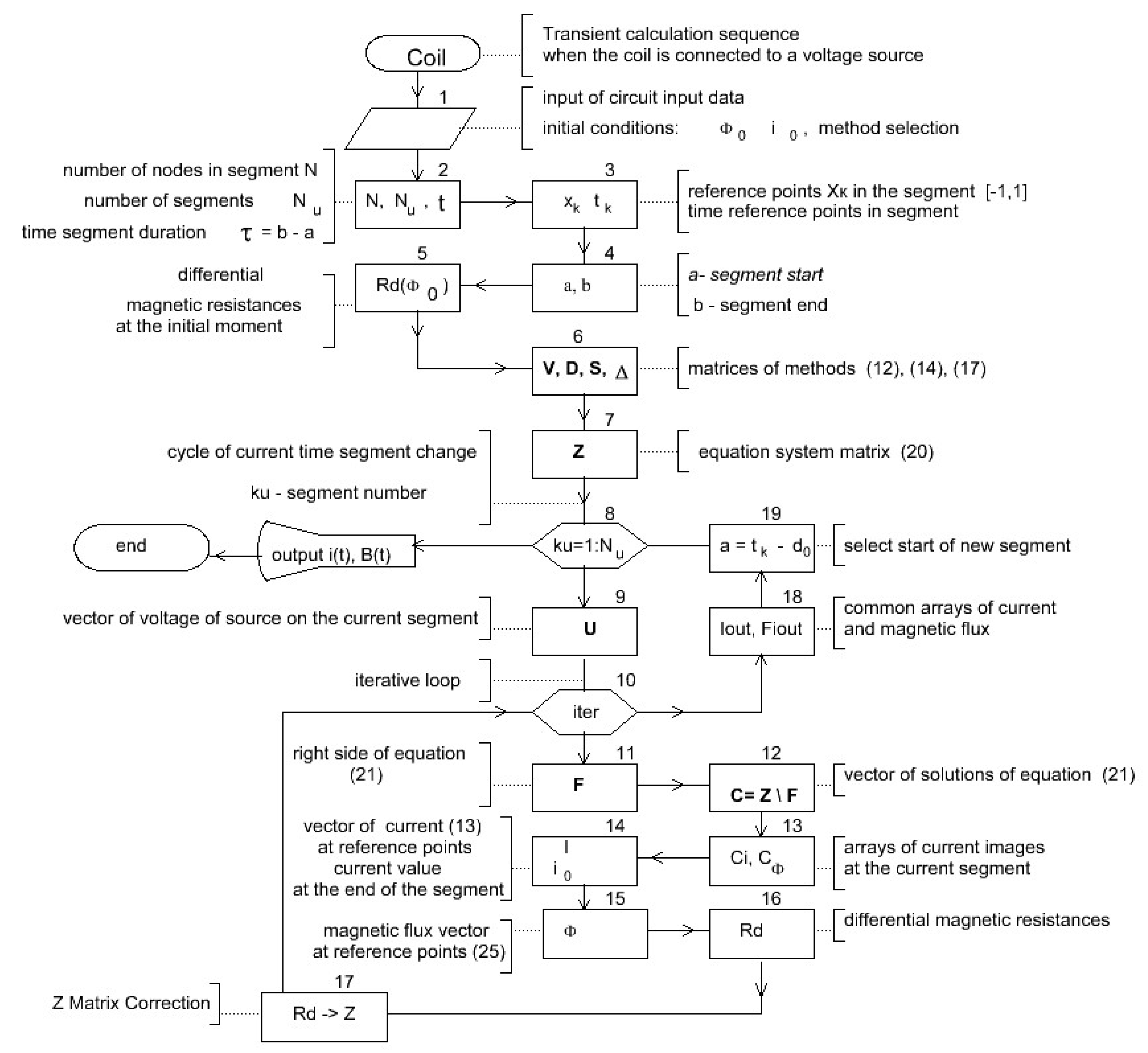 Preprints 138882 g004