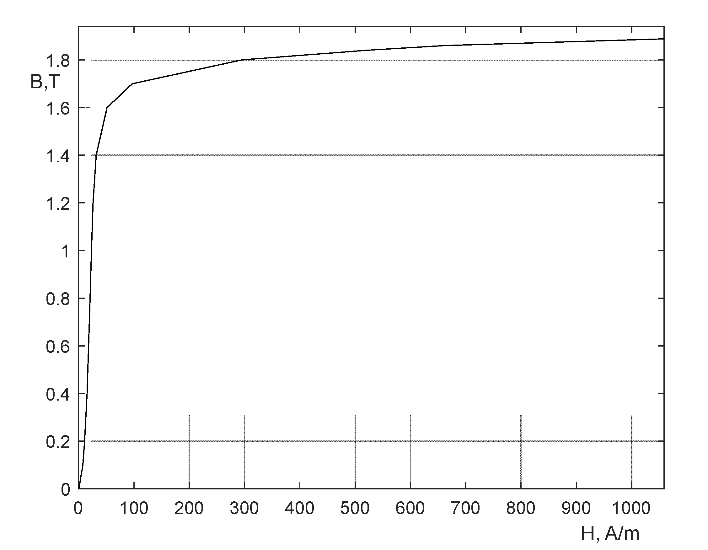 Preprints 138882 g005