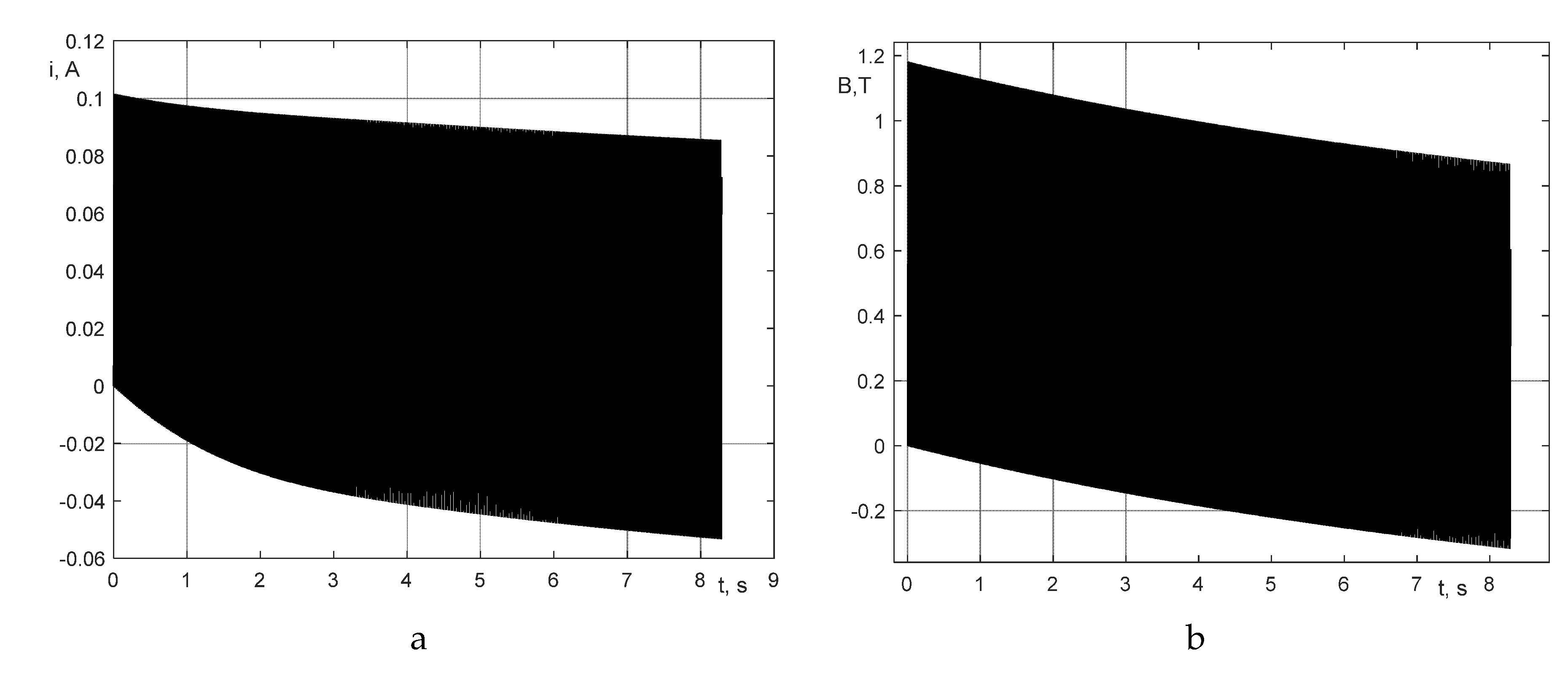 Preprints 138882 g006