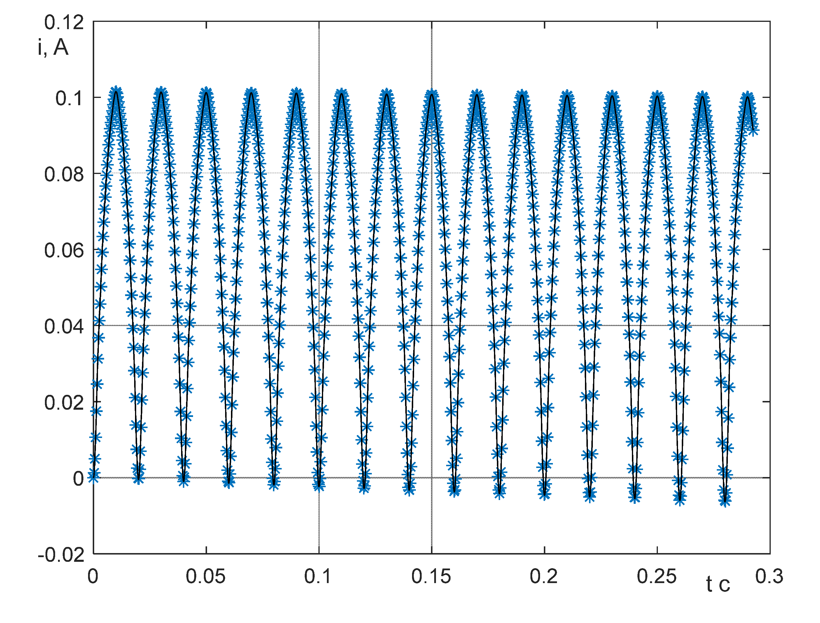 Preprints 138882 g007