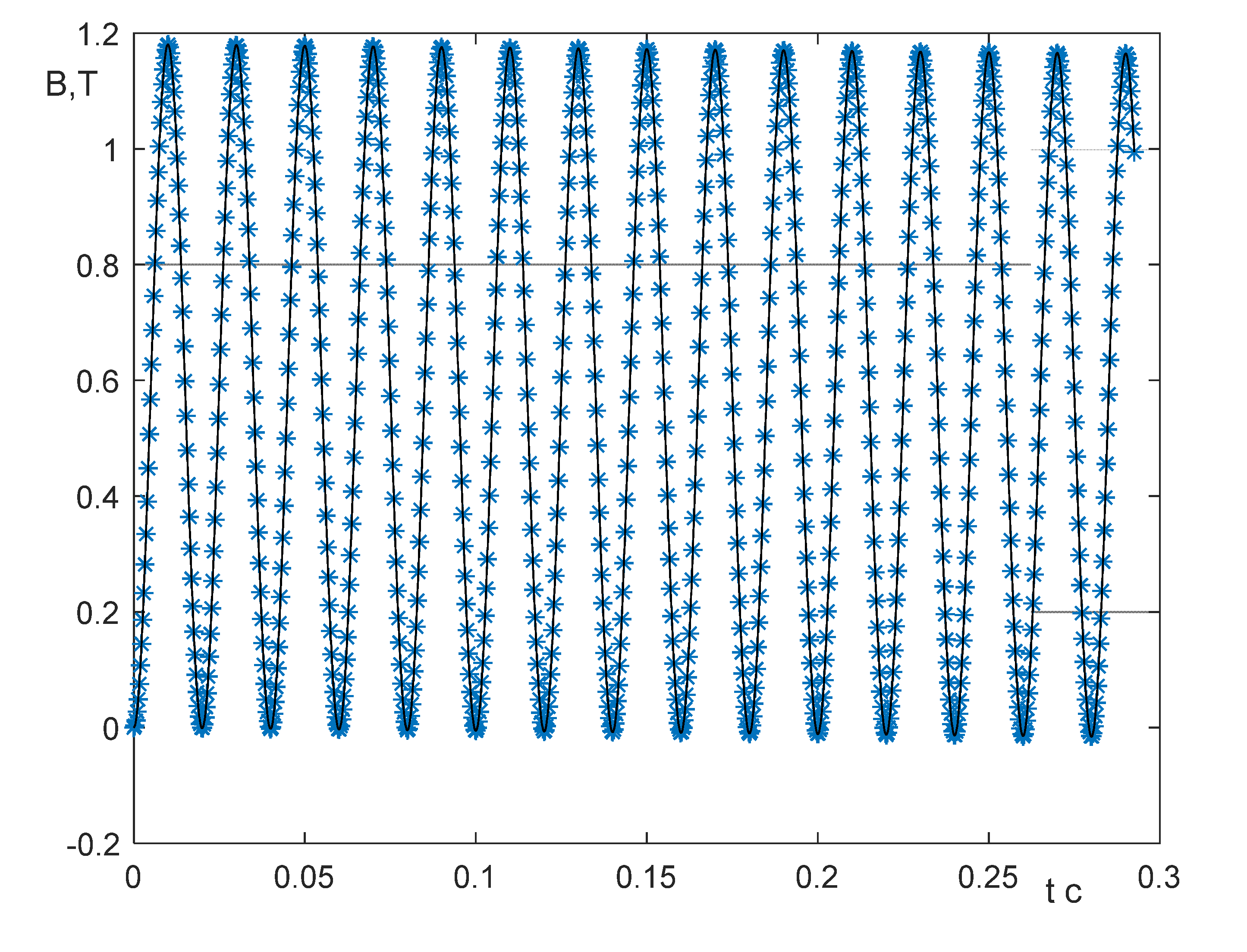 Preprints 138882 g008