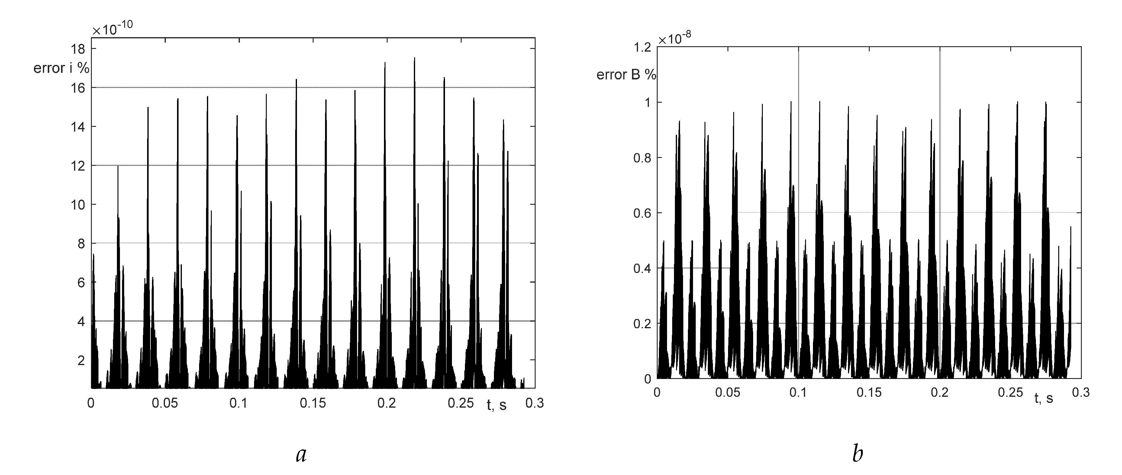 Preprints 138882 g009