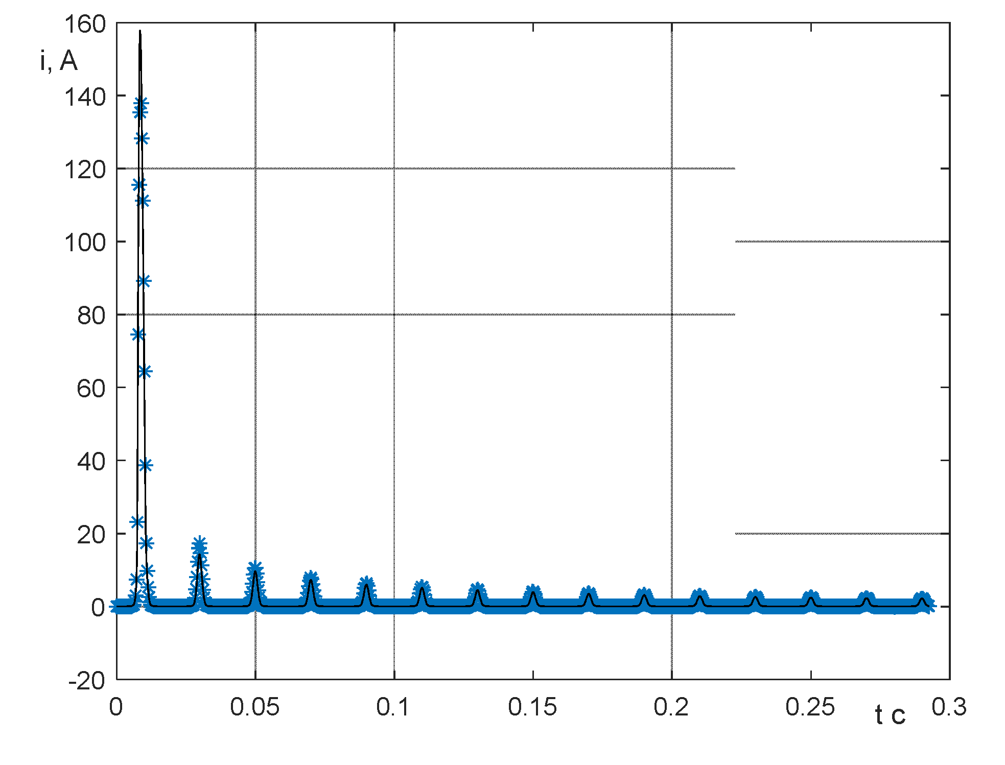 Preprints 138882 g011