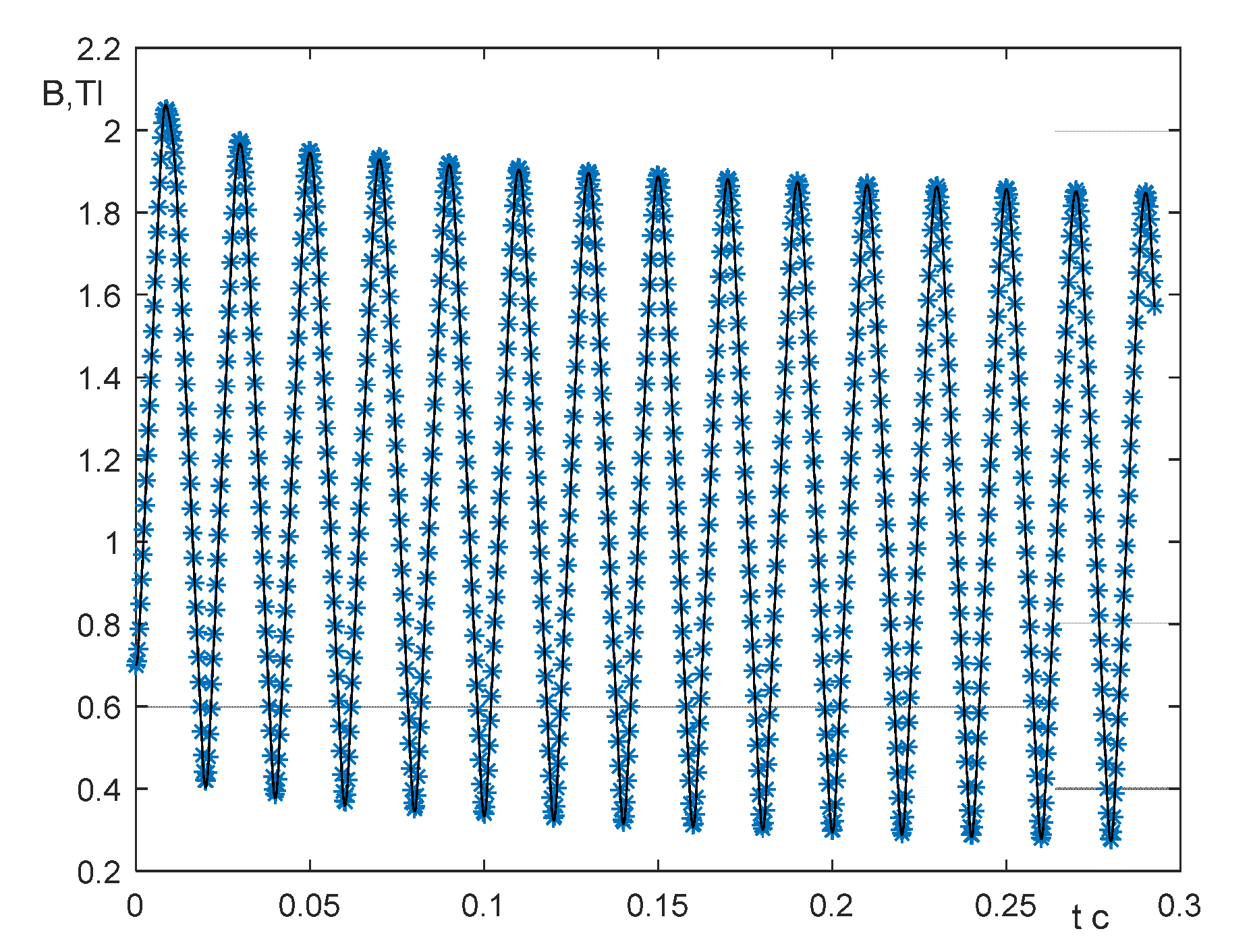 Preprints 138882 g012