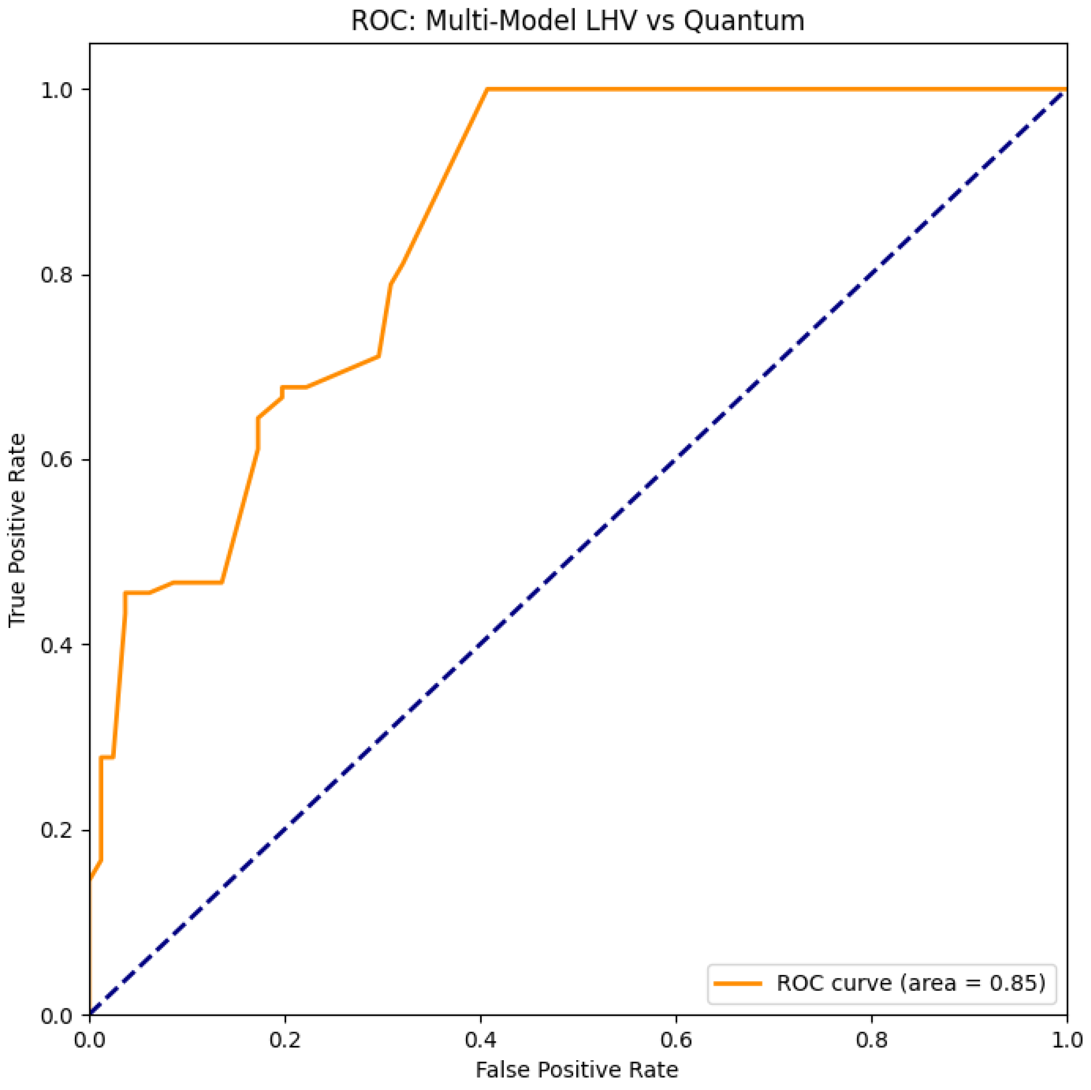 Preprints 186445 g001