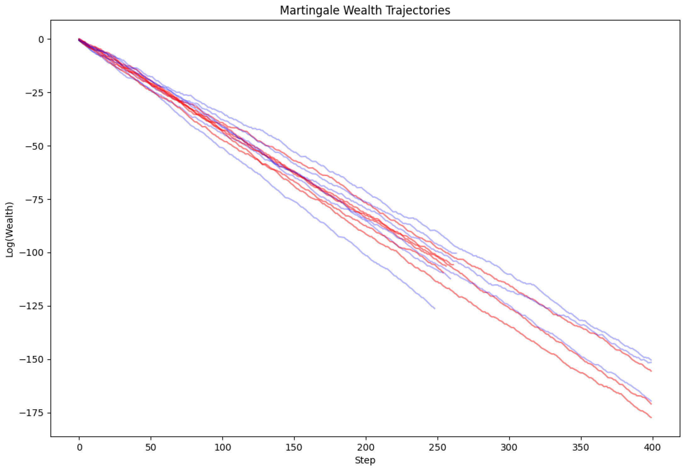 Preprints 186445 g003