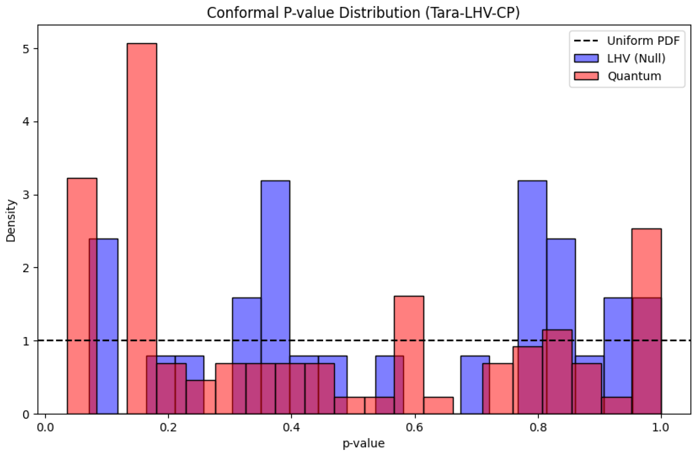 Preprints 186445 g0a1