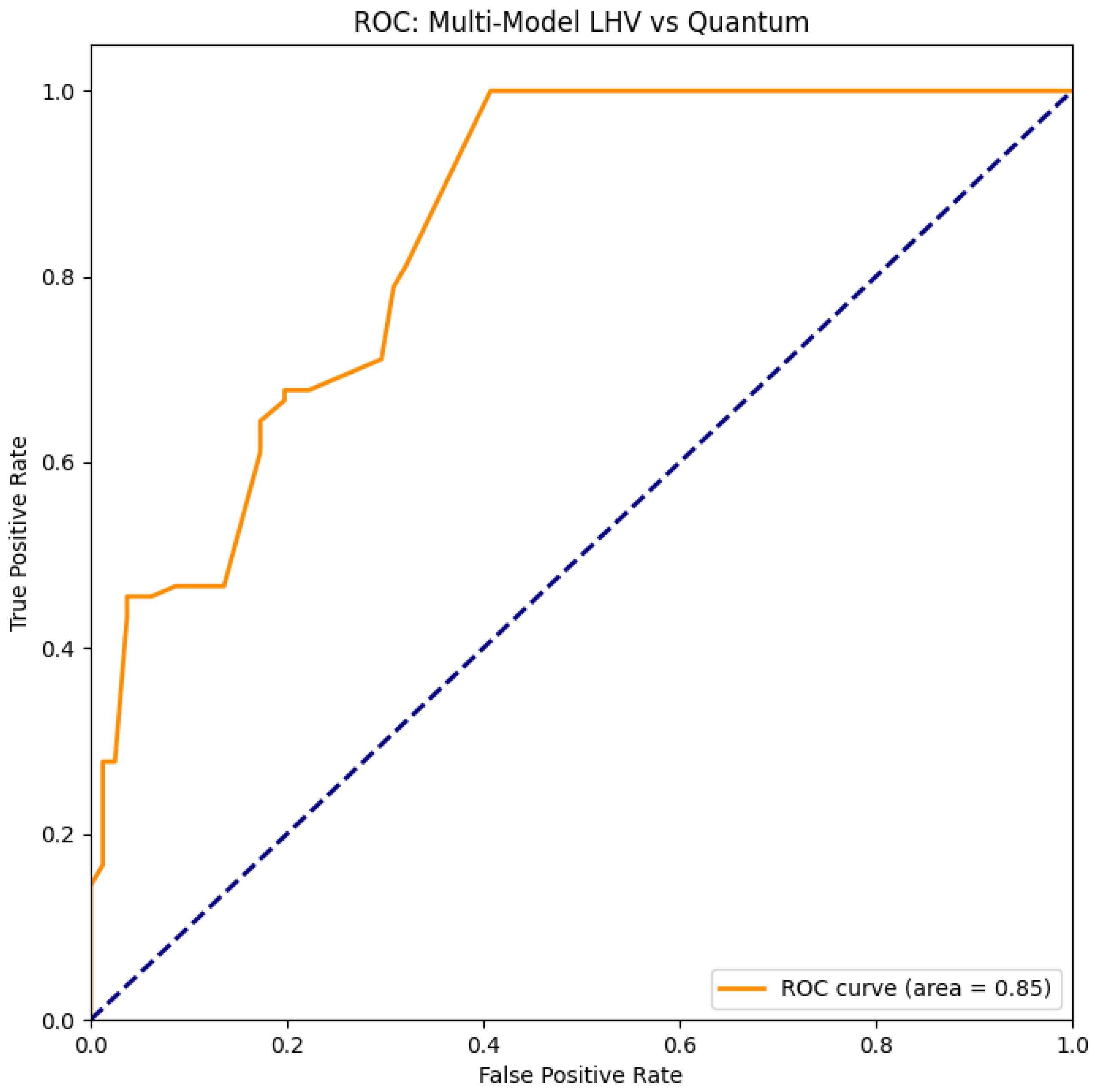 Preprints 186445 g0a2