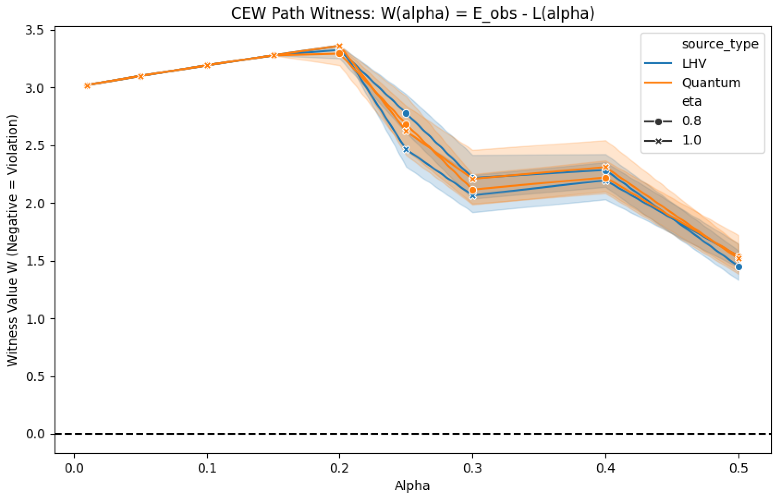 Preprints 186445 g0a4