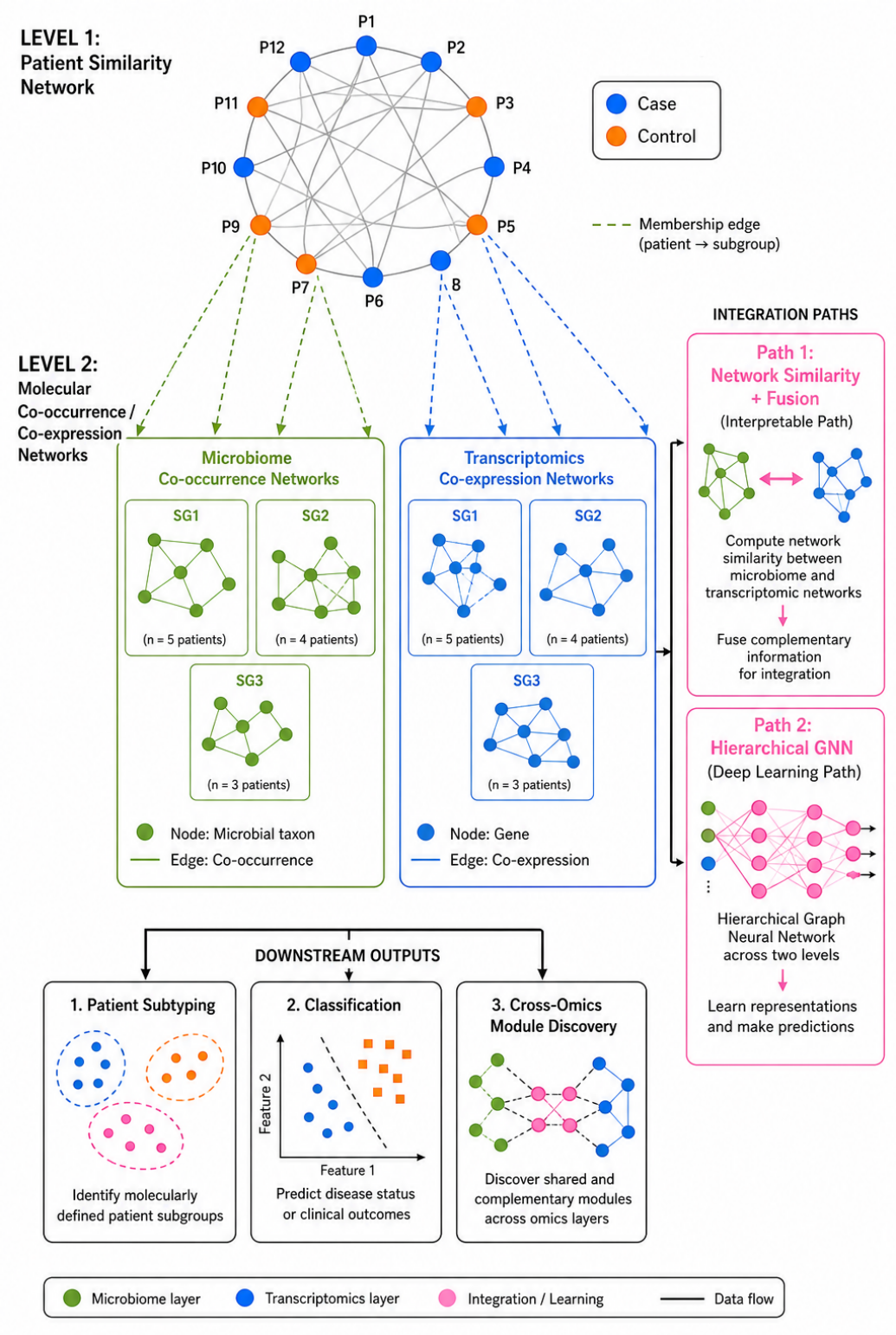 Preprints 231202 g001