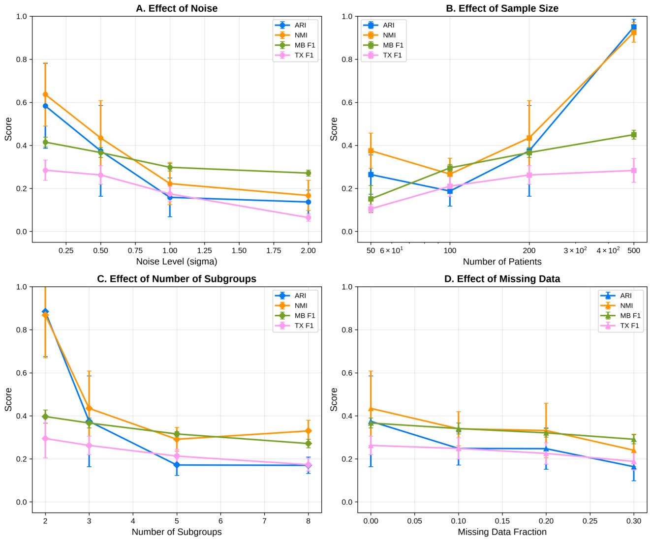 Preprints 231202 g002