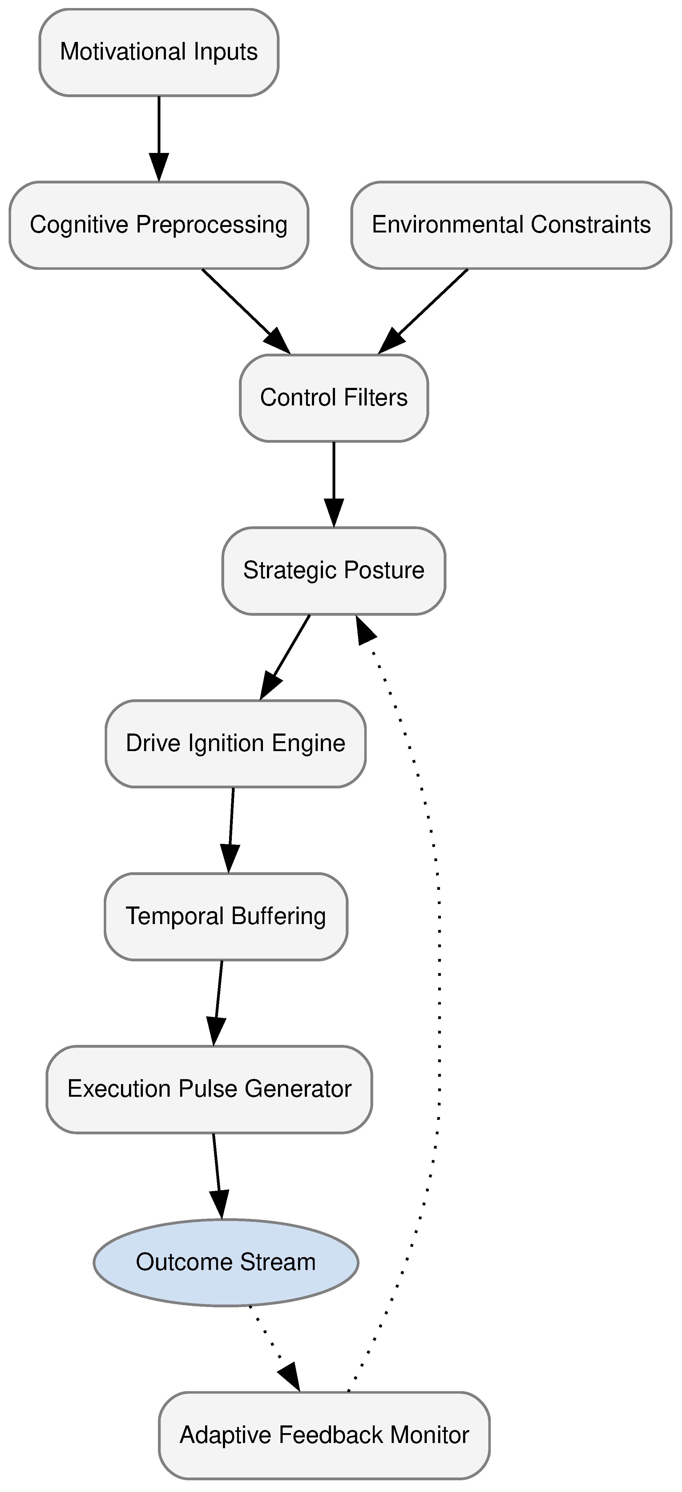 Preprints 168663 g001