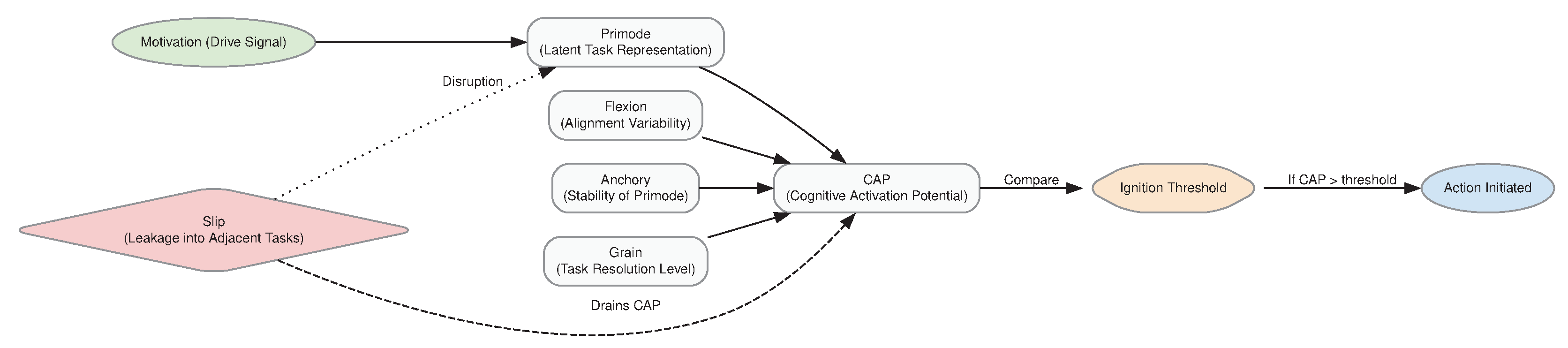 Preprints 168663 g002