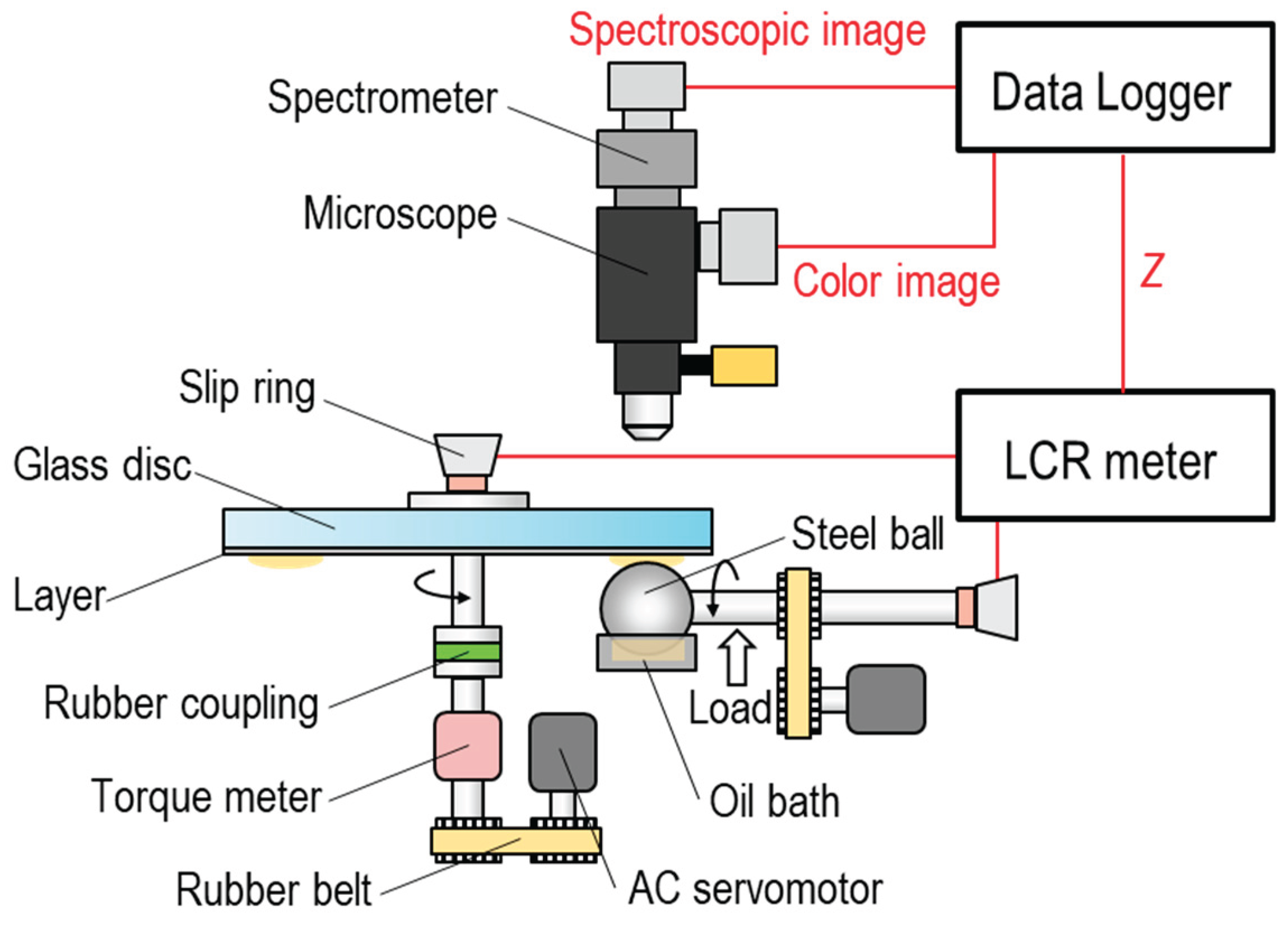 Preprints 201209 g001