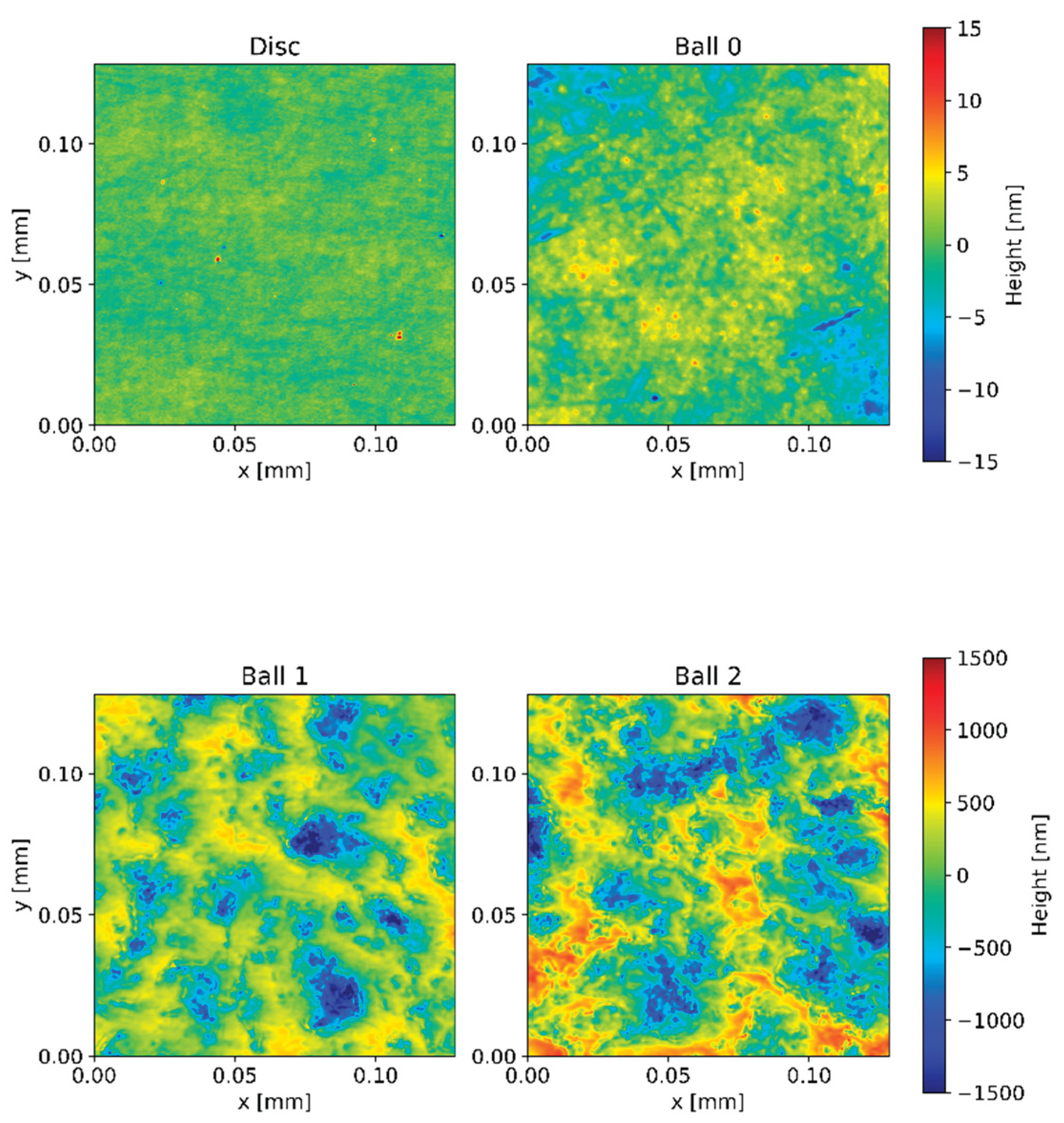 Preprints 201209 g003