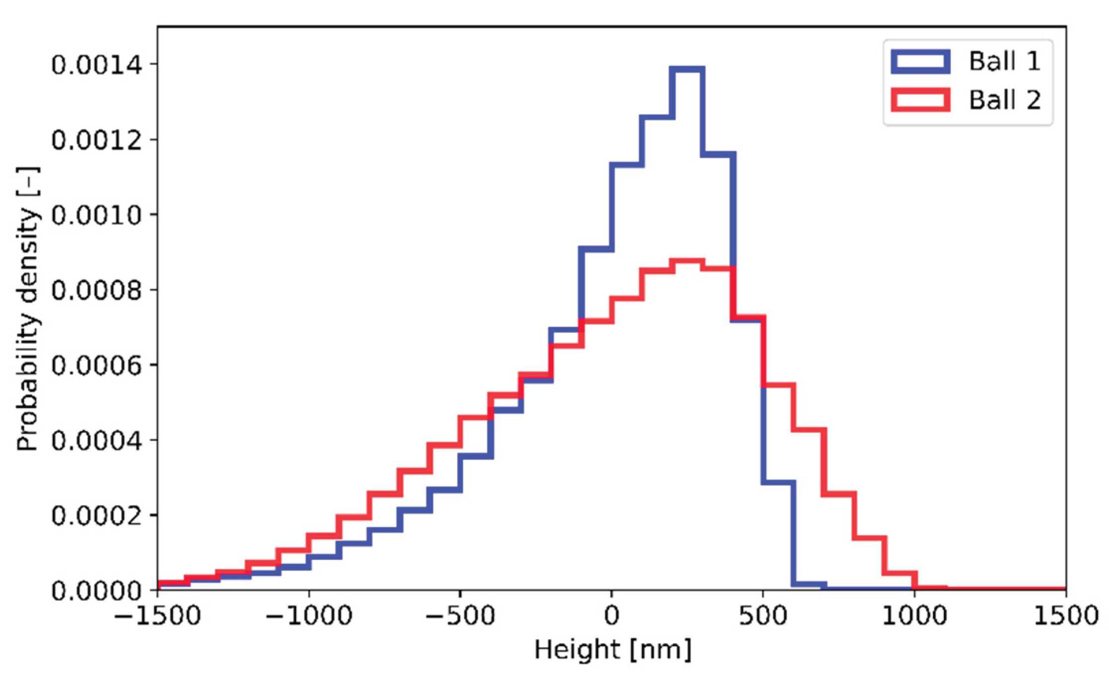 Preprints 201209 g004