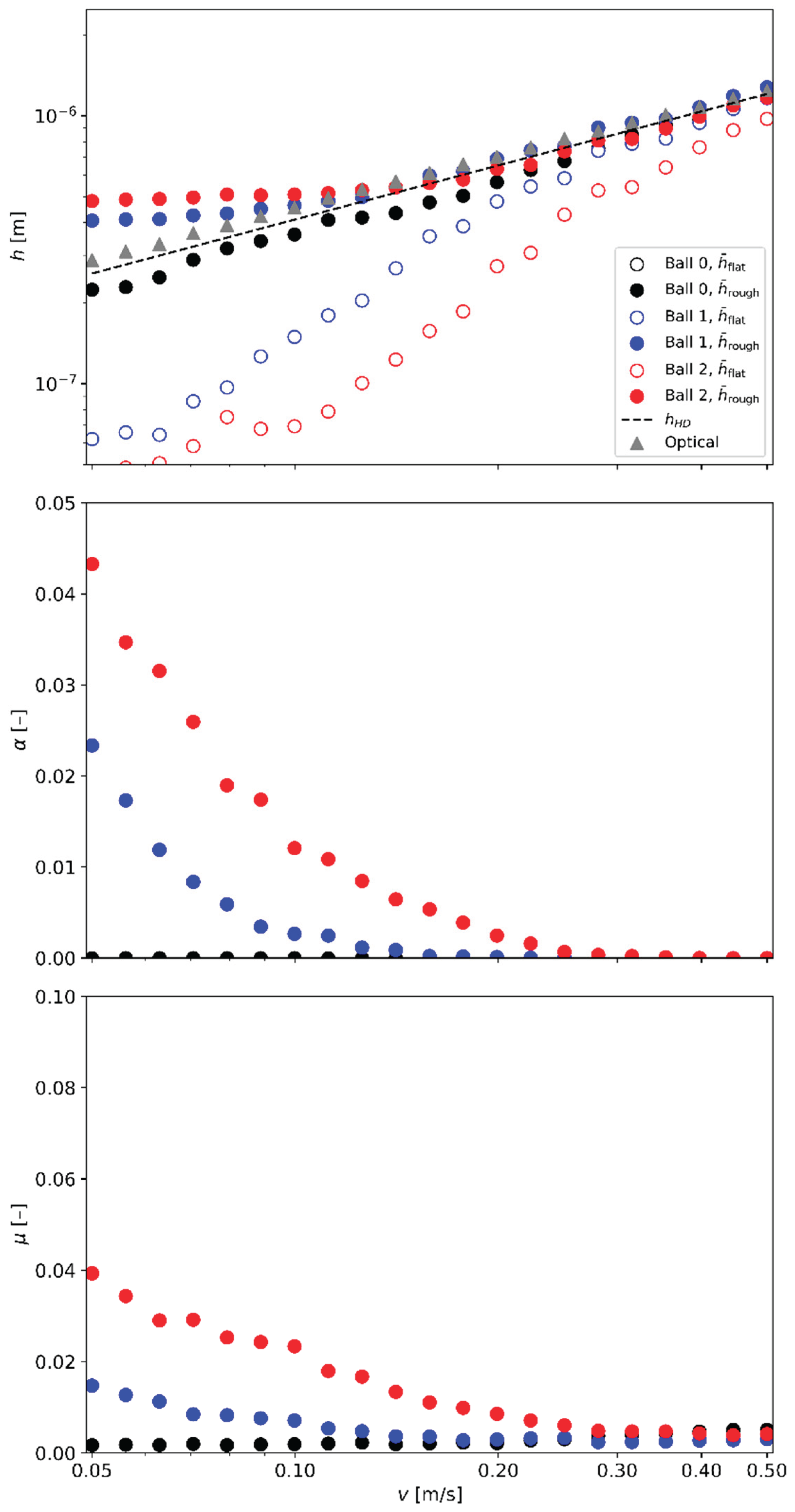 Preprints 201209 g005