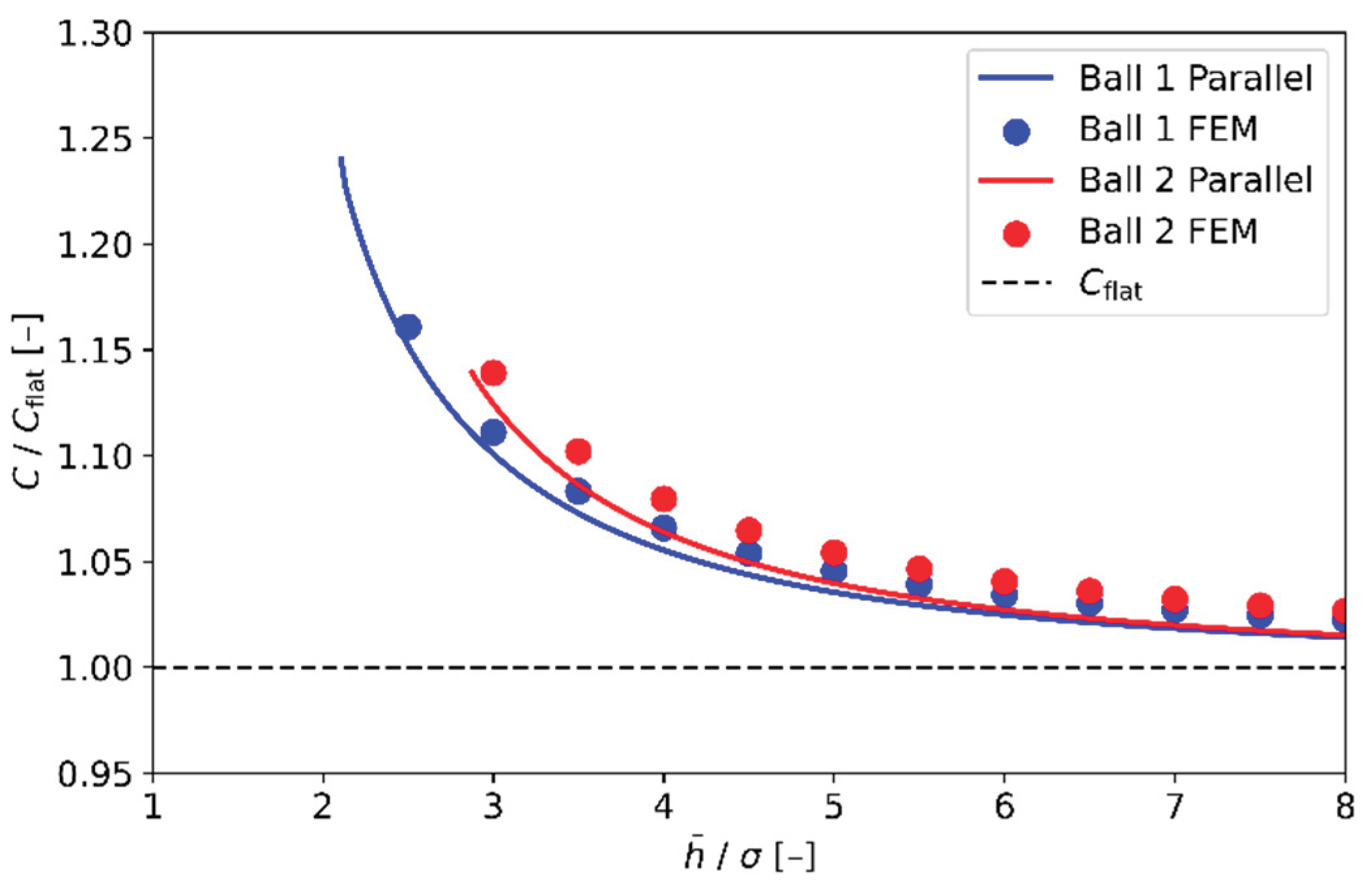 Preprints 201209 g007