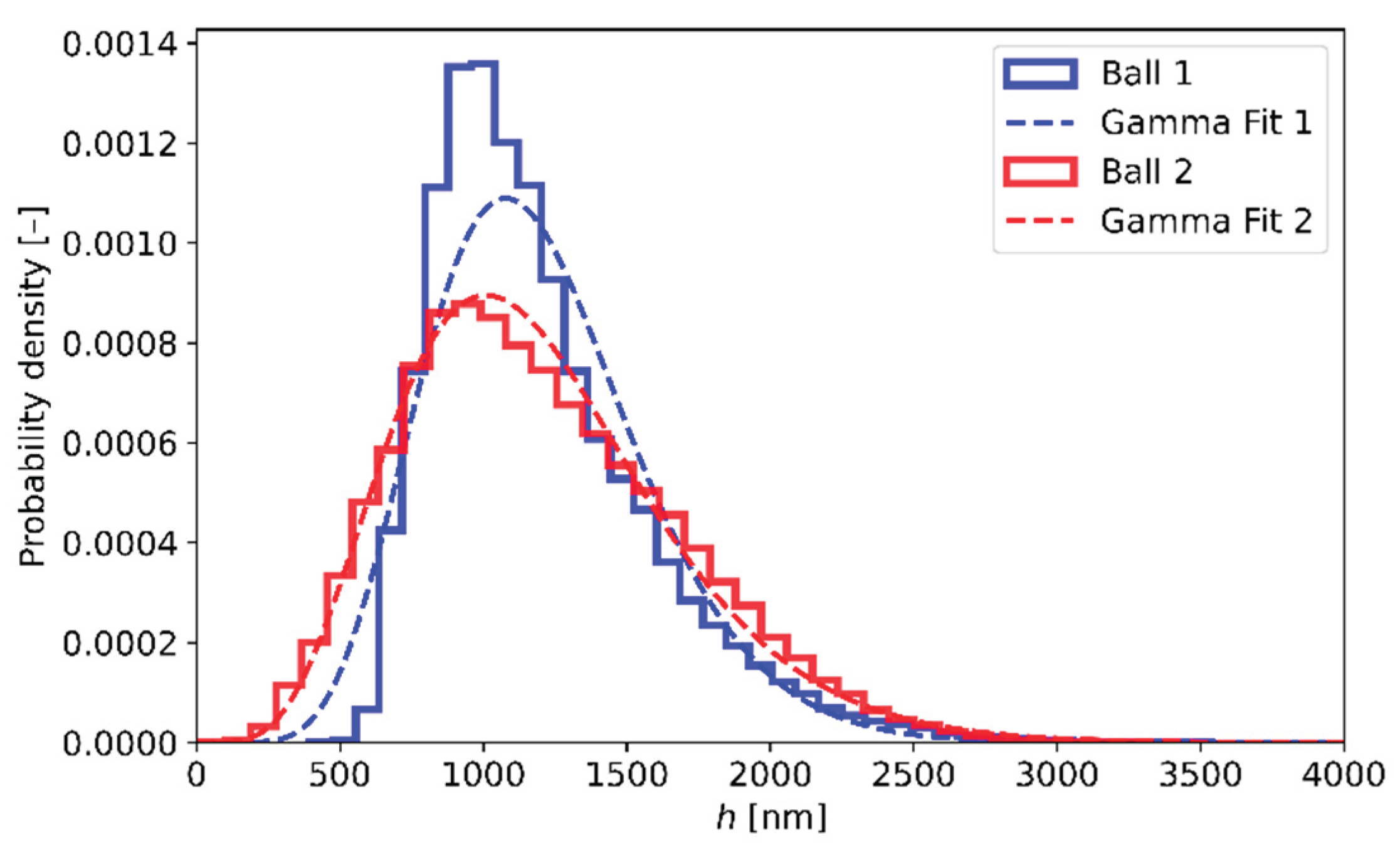 Preprints 201209 g008