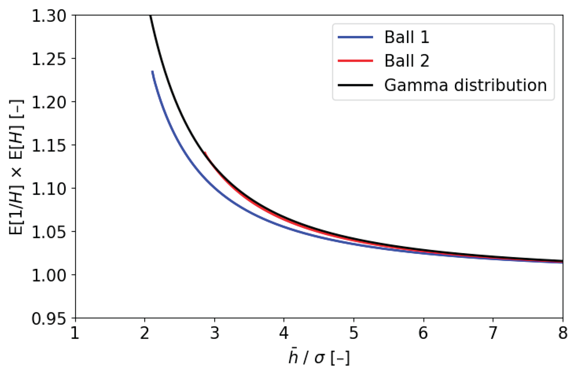 Preprints 201209 g010