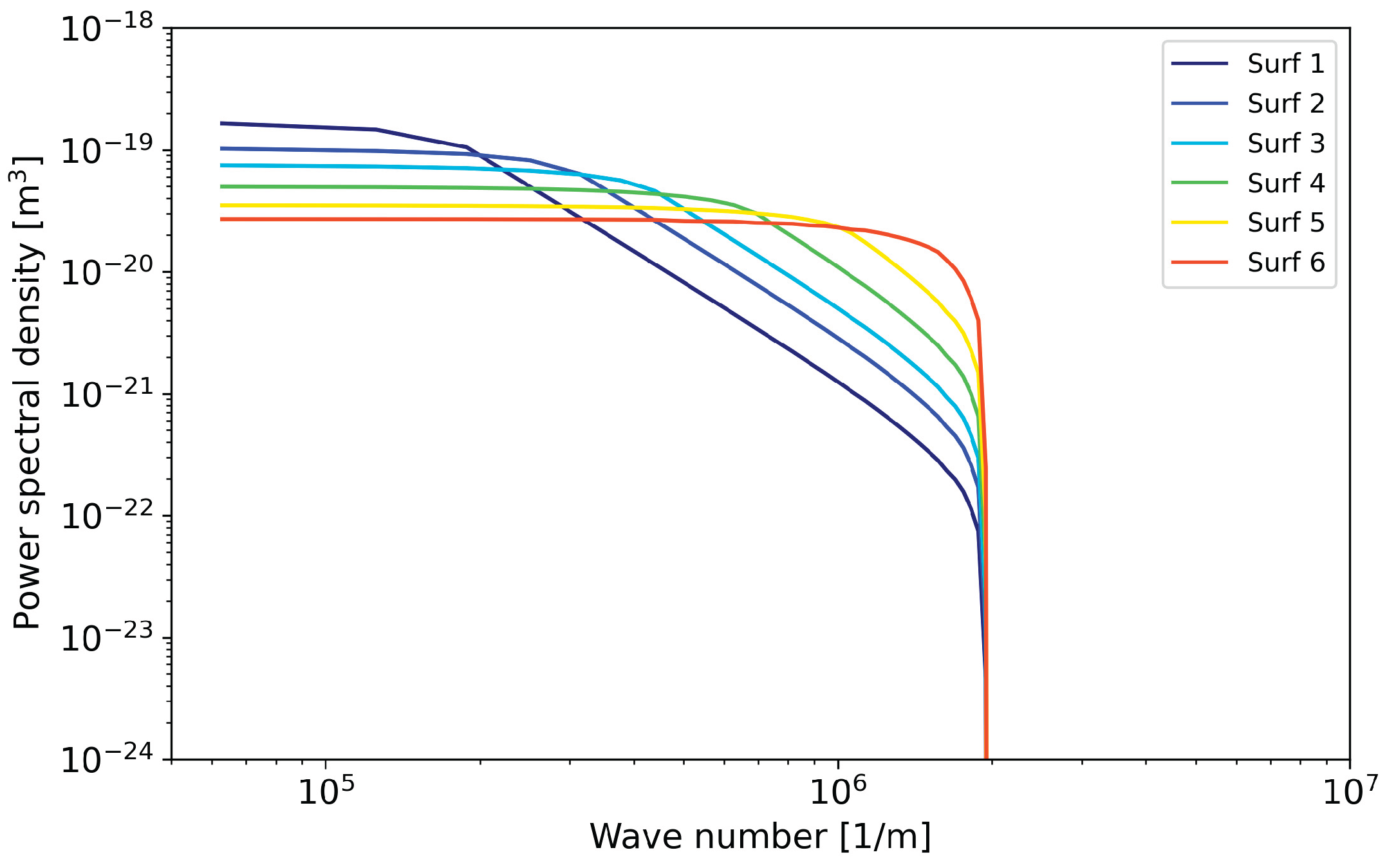 Preprints 201209 g0a3