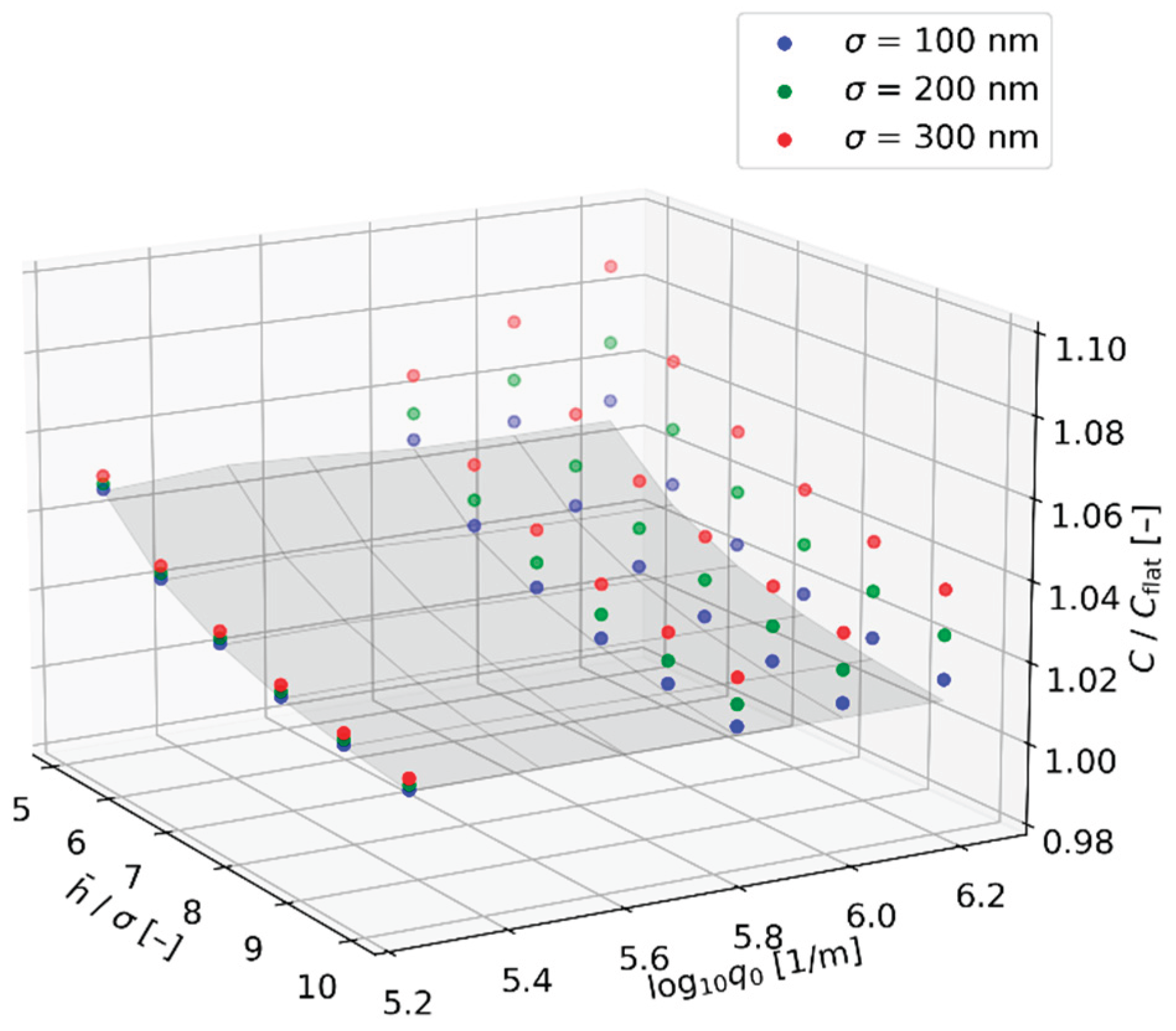Preprints 201209 g0a4
