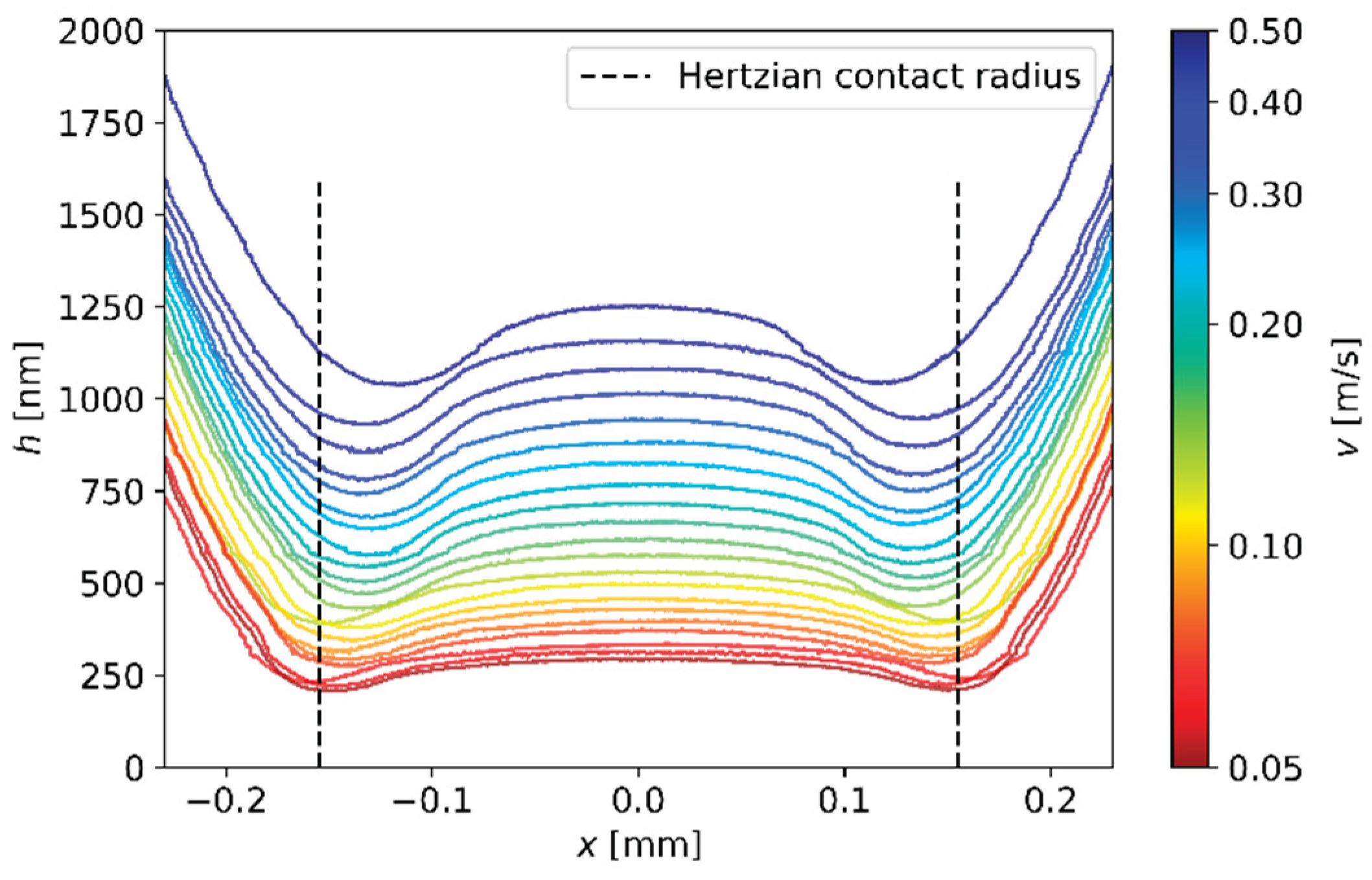 Preprints 201209 g0a6