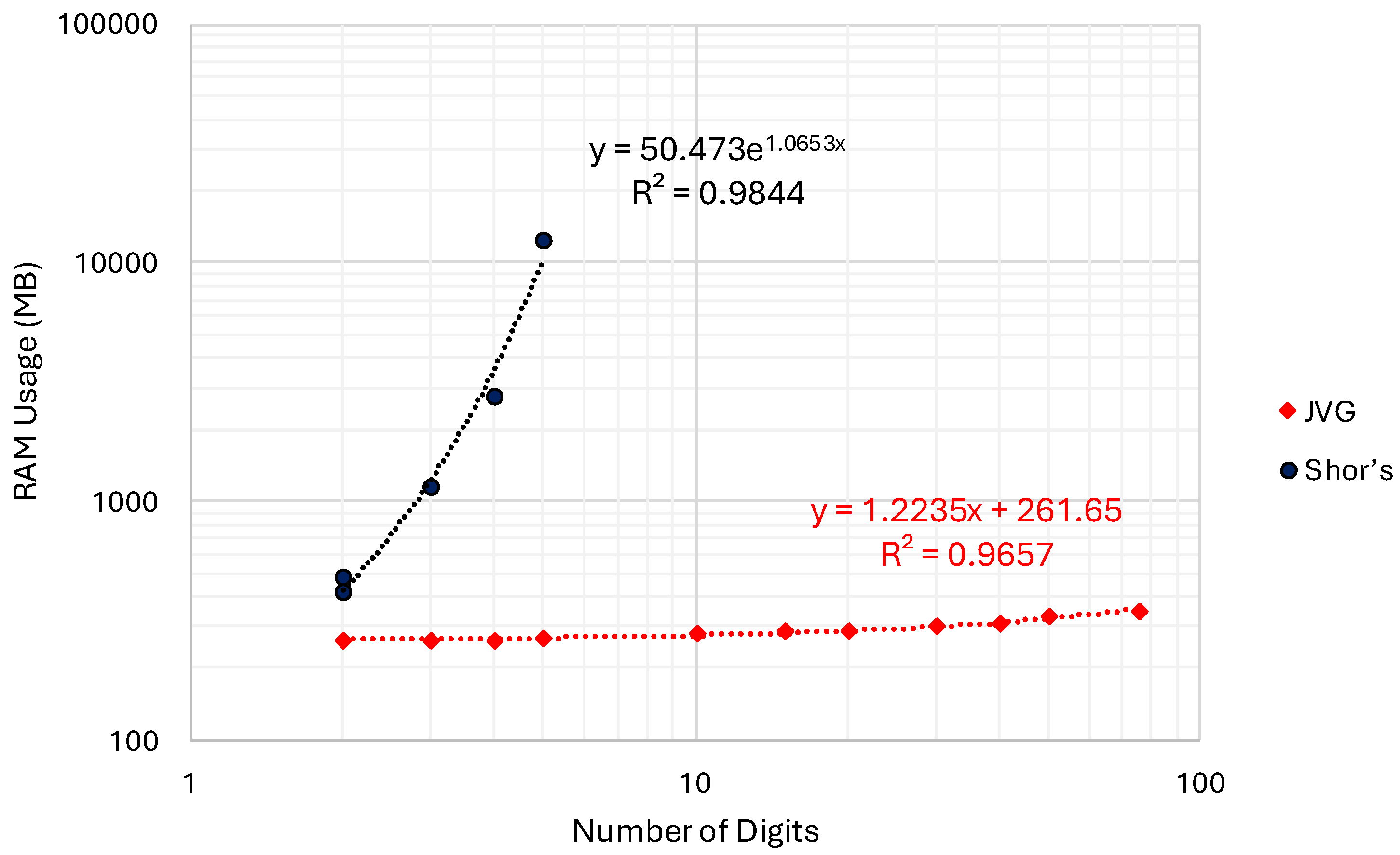 Preprints 198602 g008