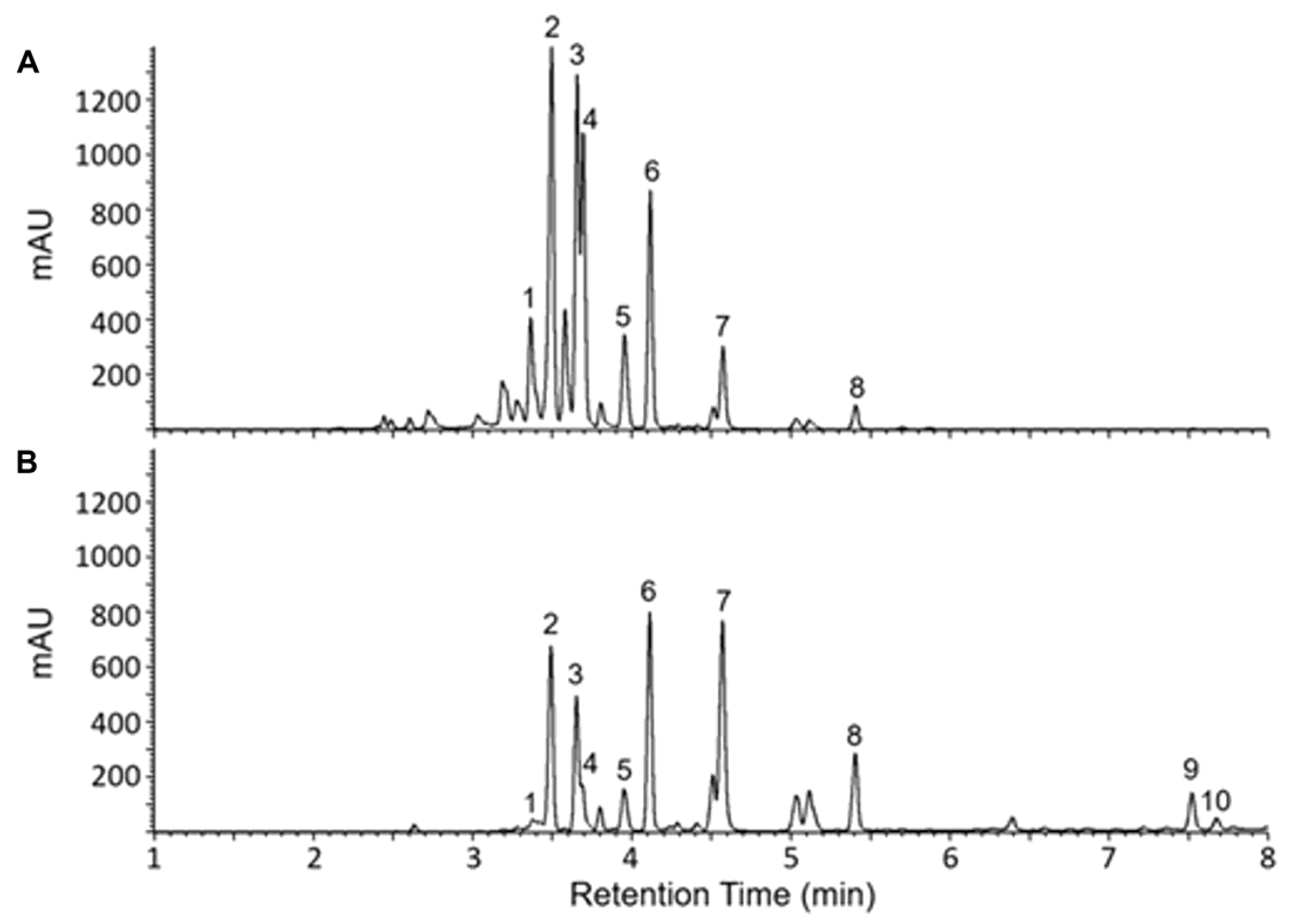 Preprints 170786 g001
