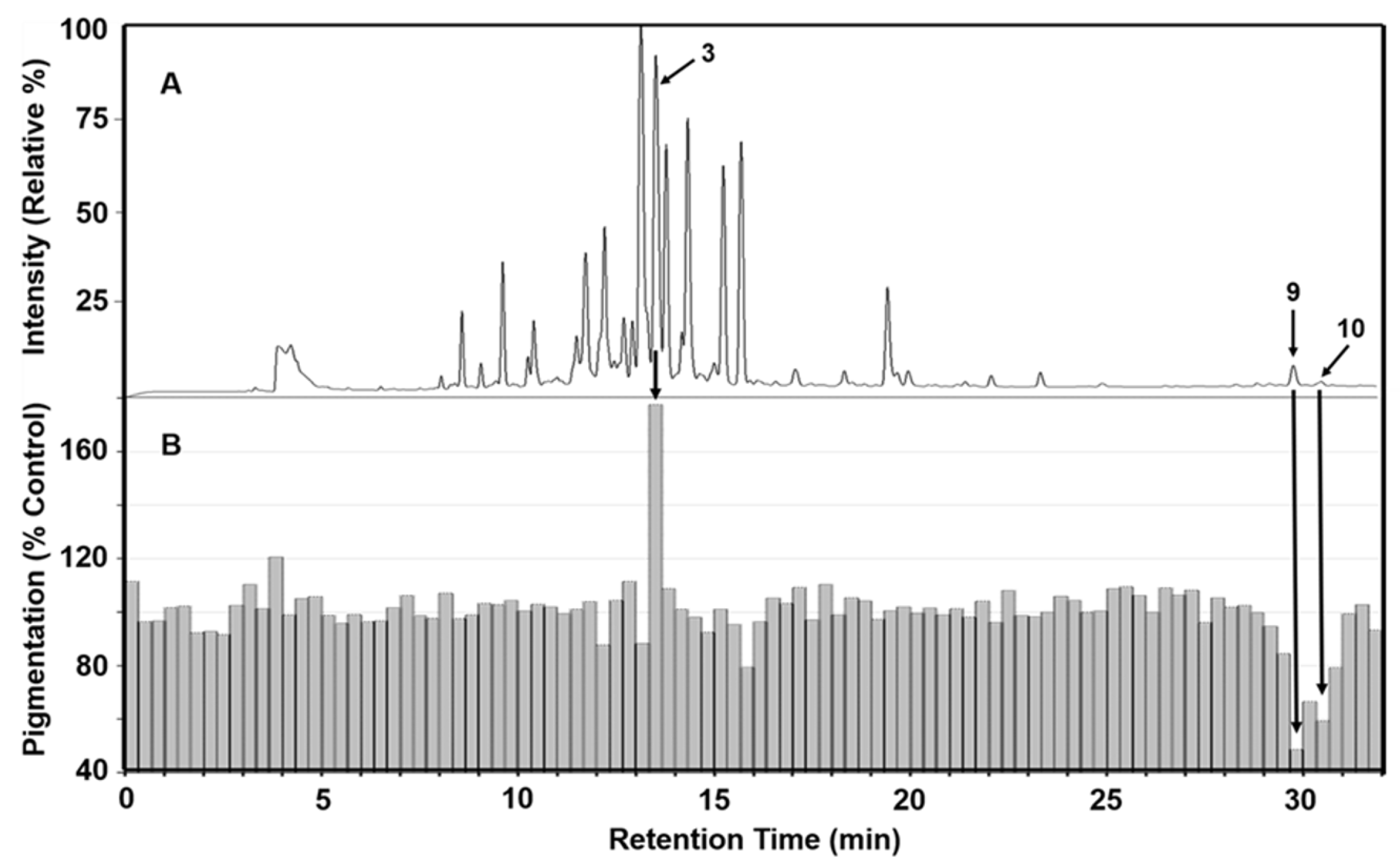 Preprints 170786 g002