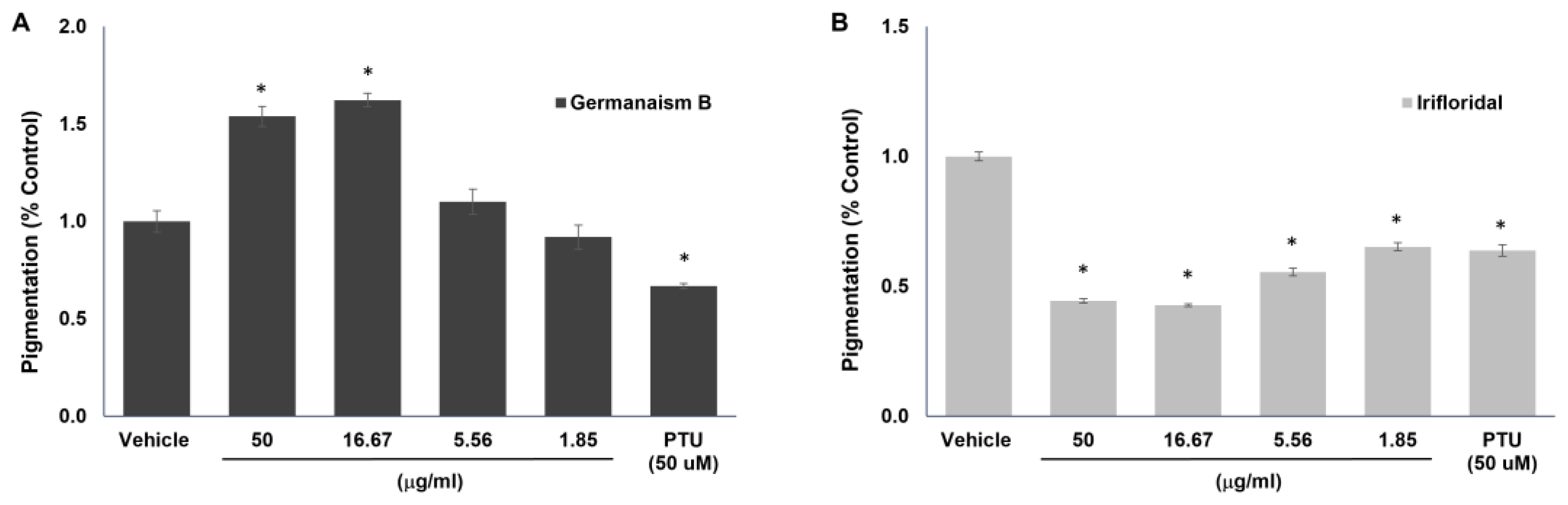 Preprints 170786 g004