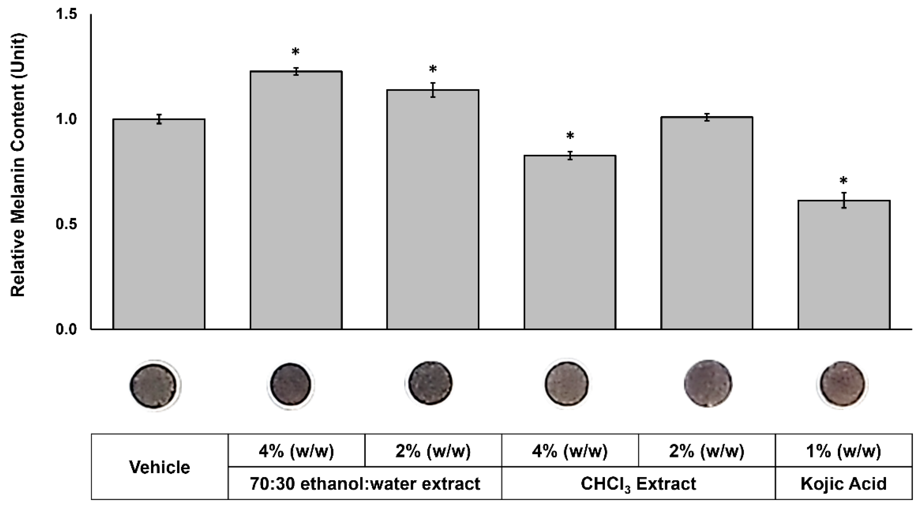 Preprints 170786 g005