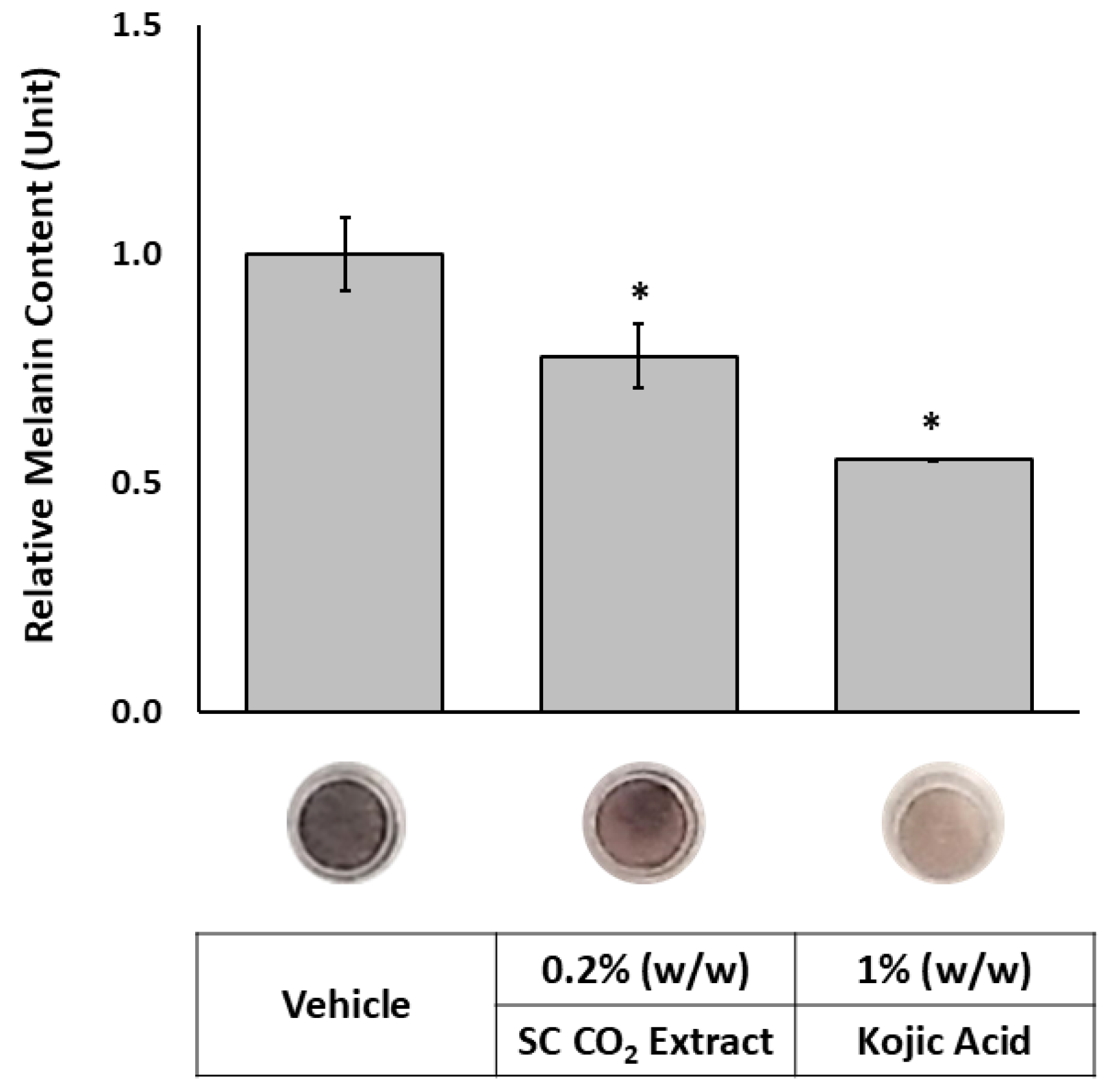 Preprints 170786 g006