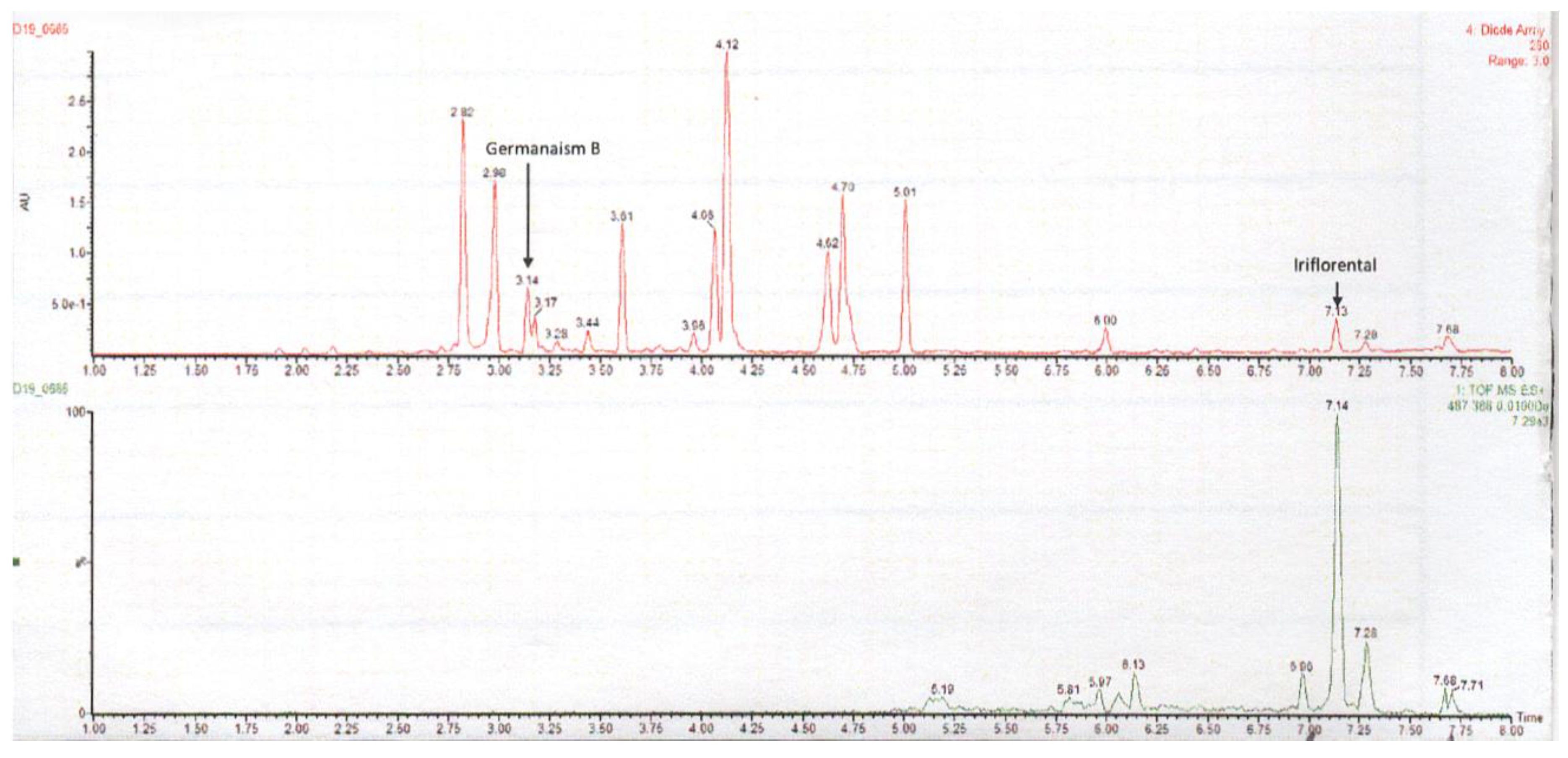 Preprints 170786 g007