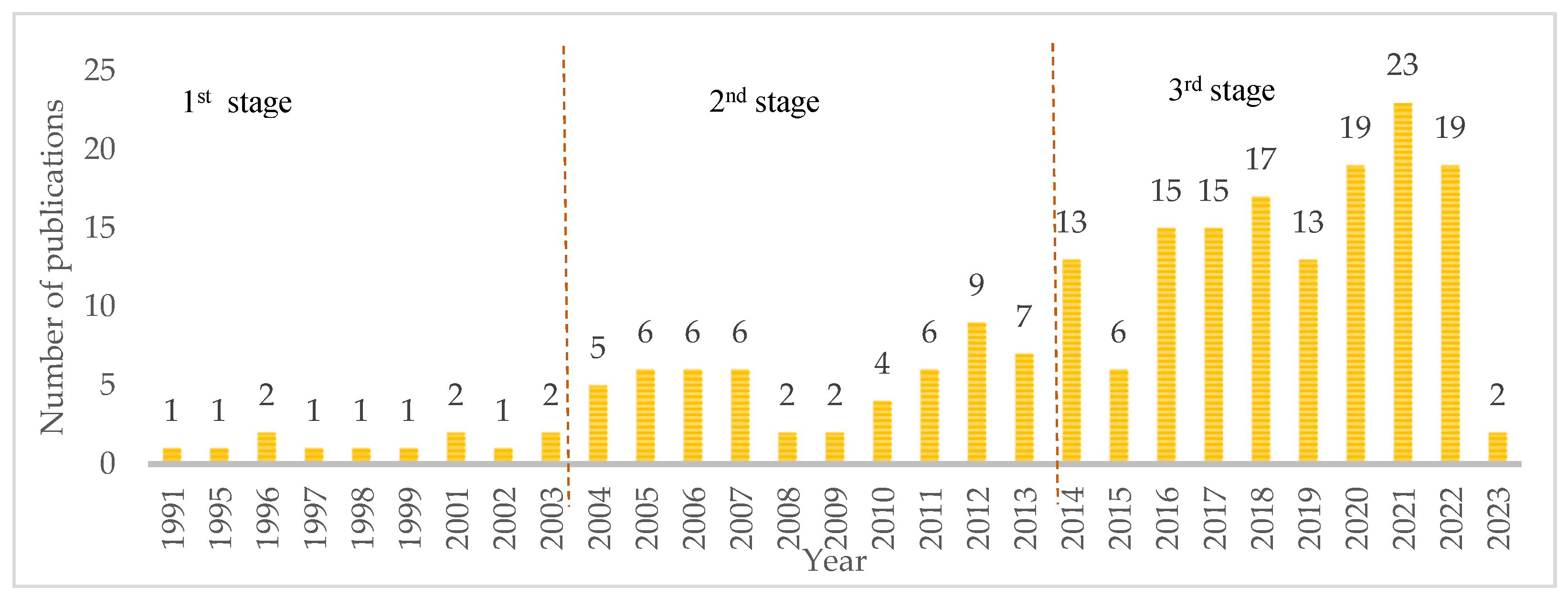 Preprints 86699 g001
