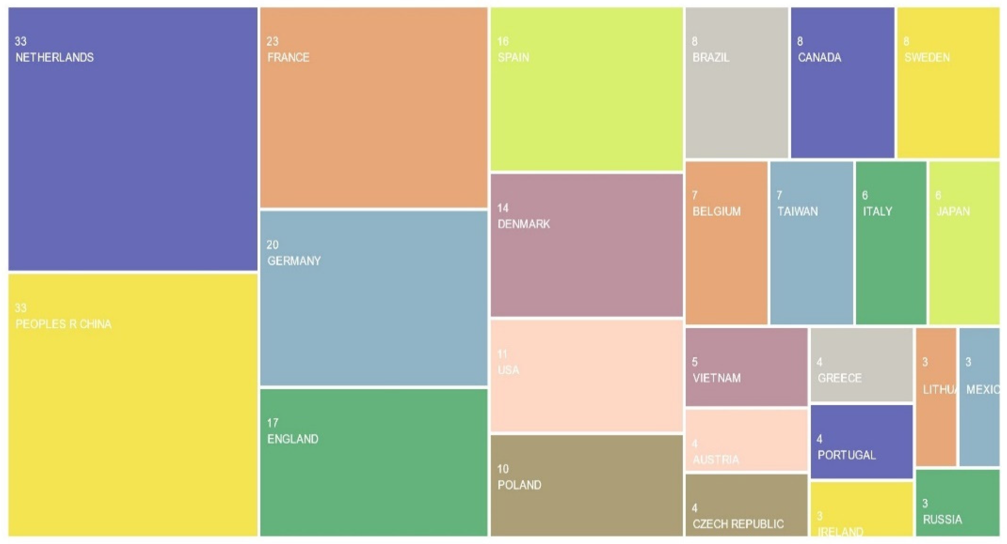 Preprints 86699 g002