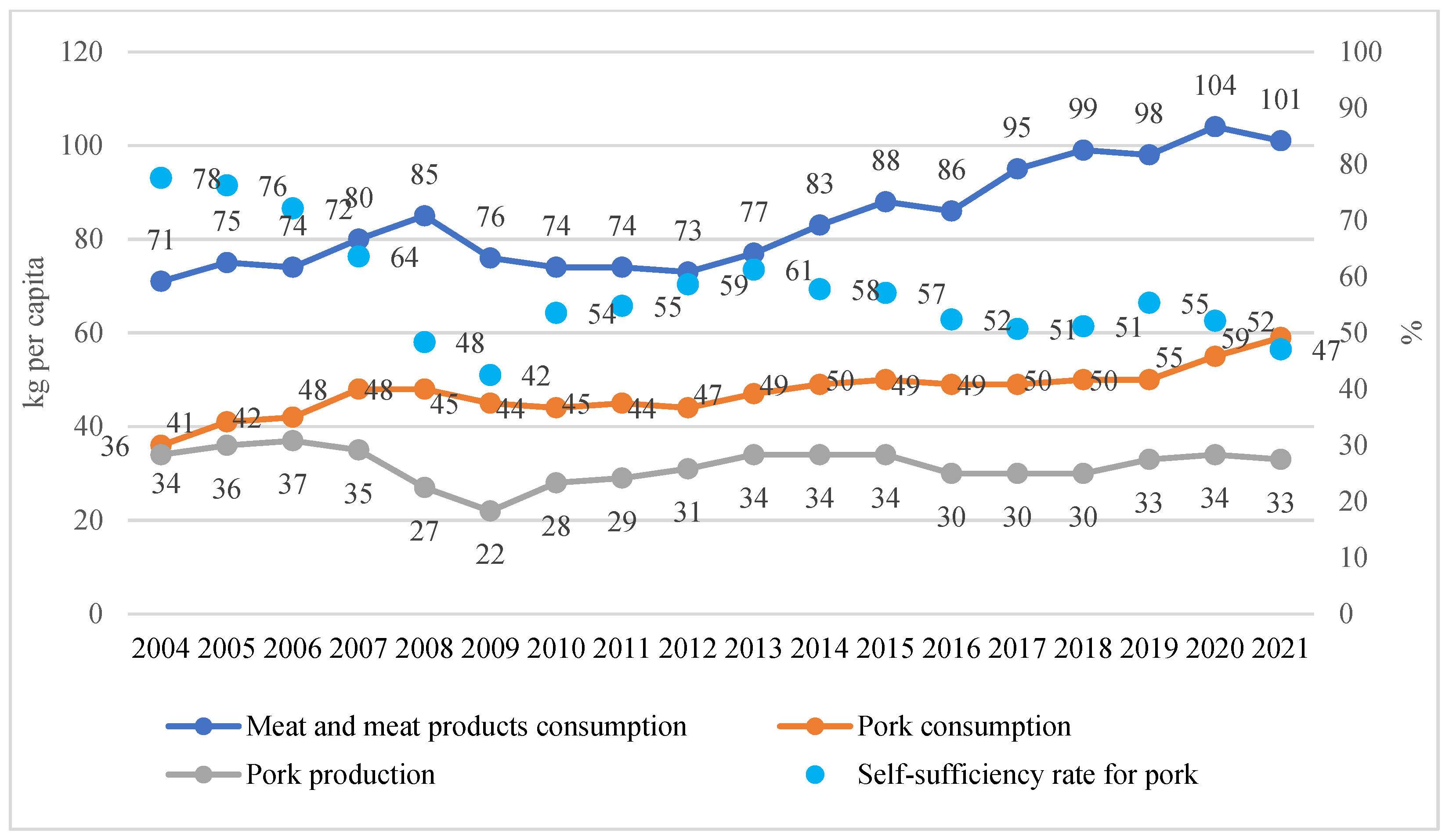 Preprints 86699 g004