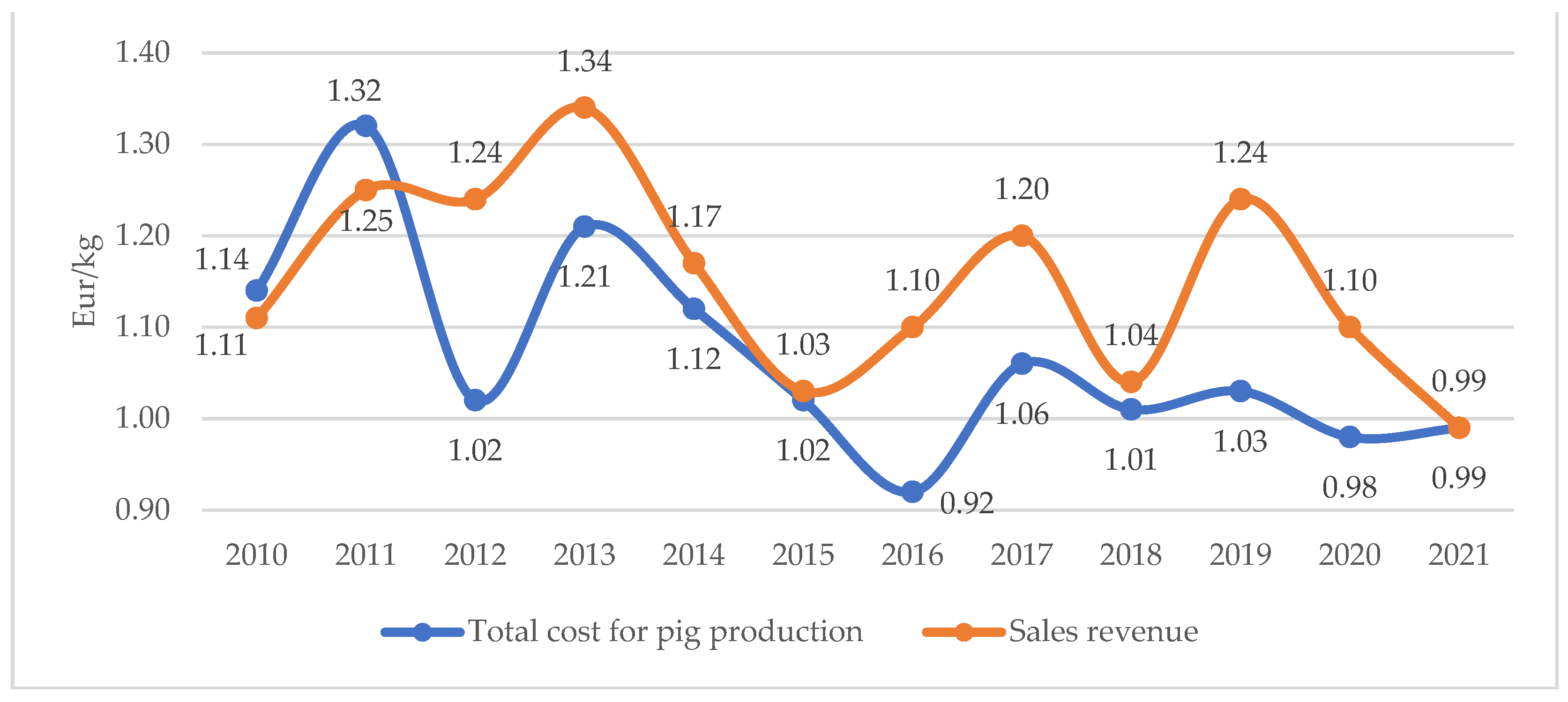 Preprints 86699 g005